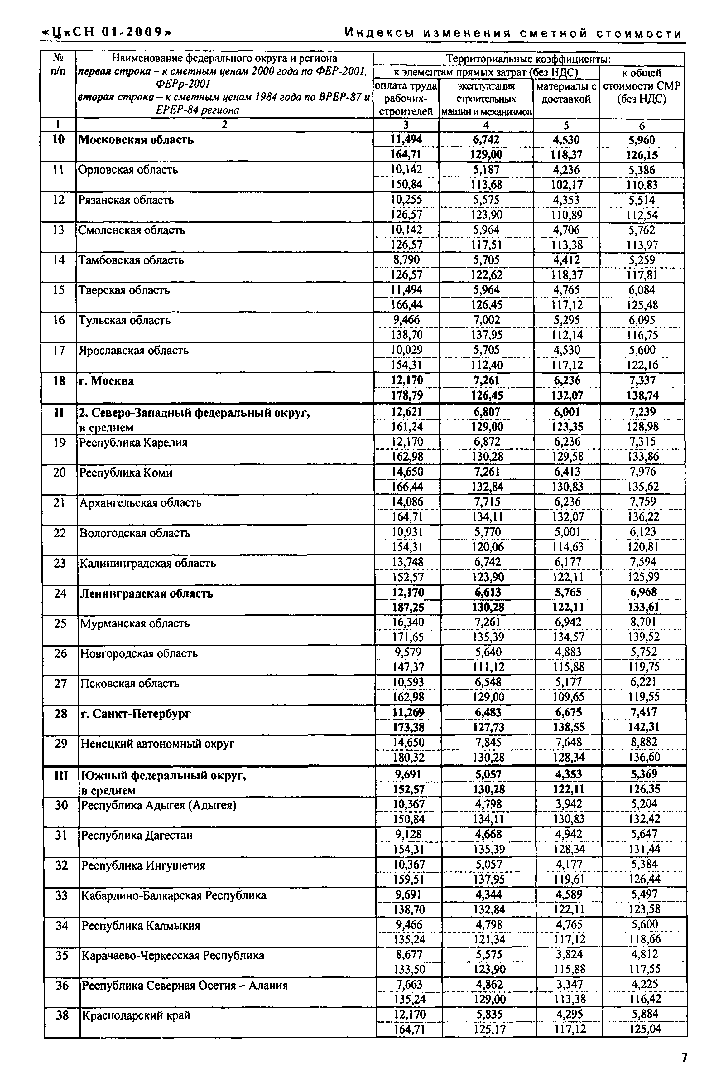 Письмо КЦ/П2009-01ти