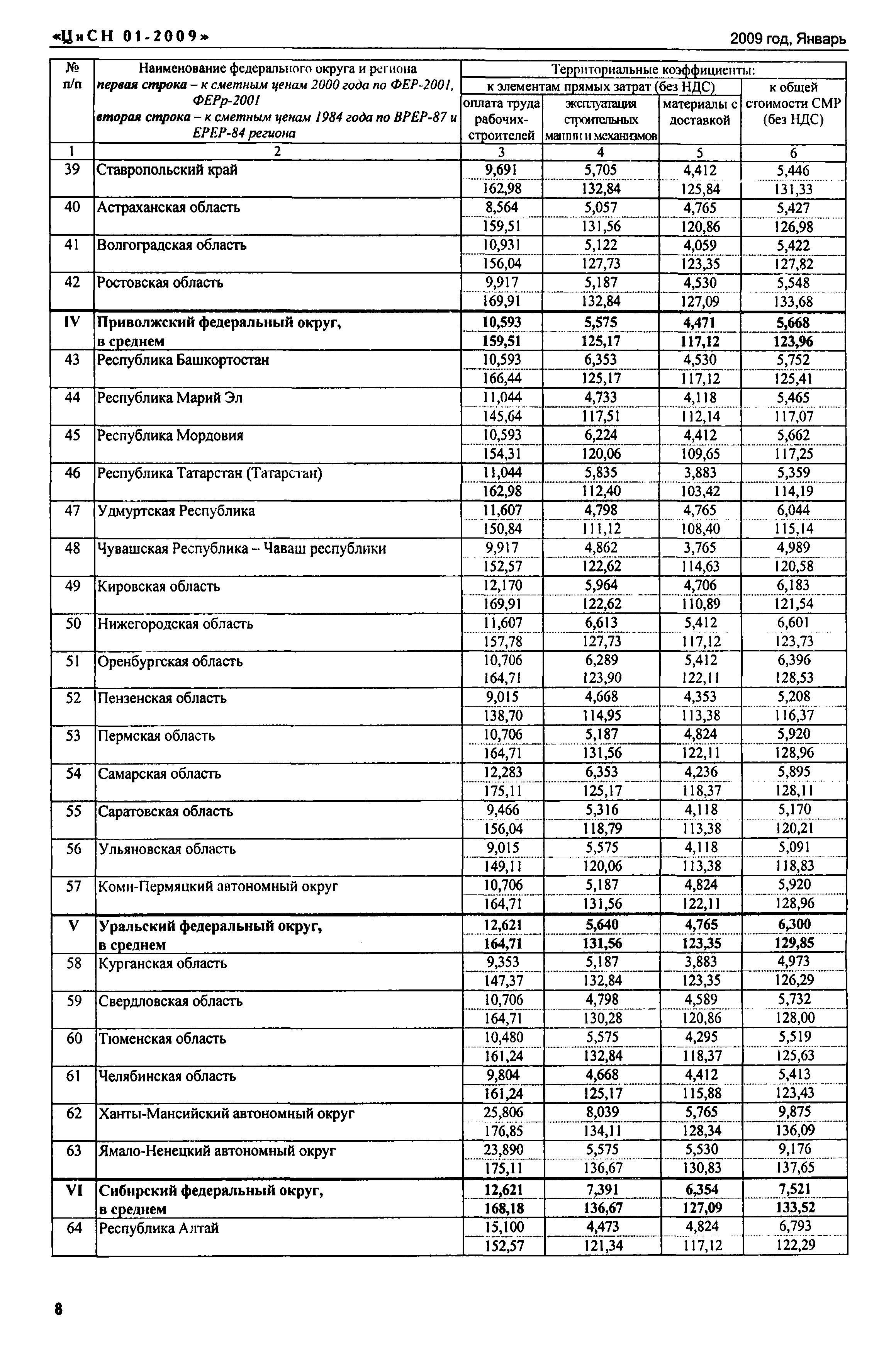 Письмо КЦ/П2009-01ти