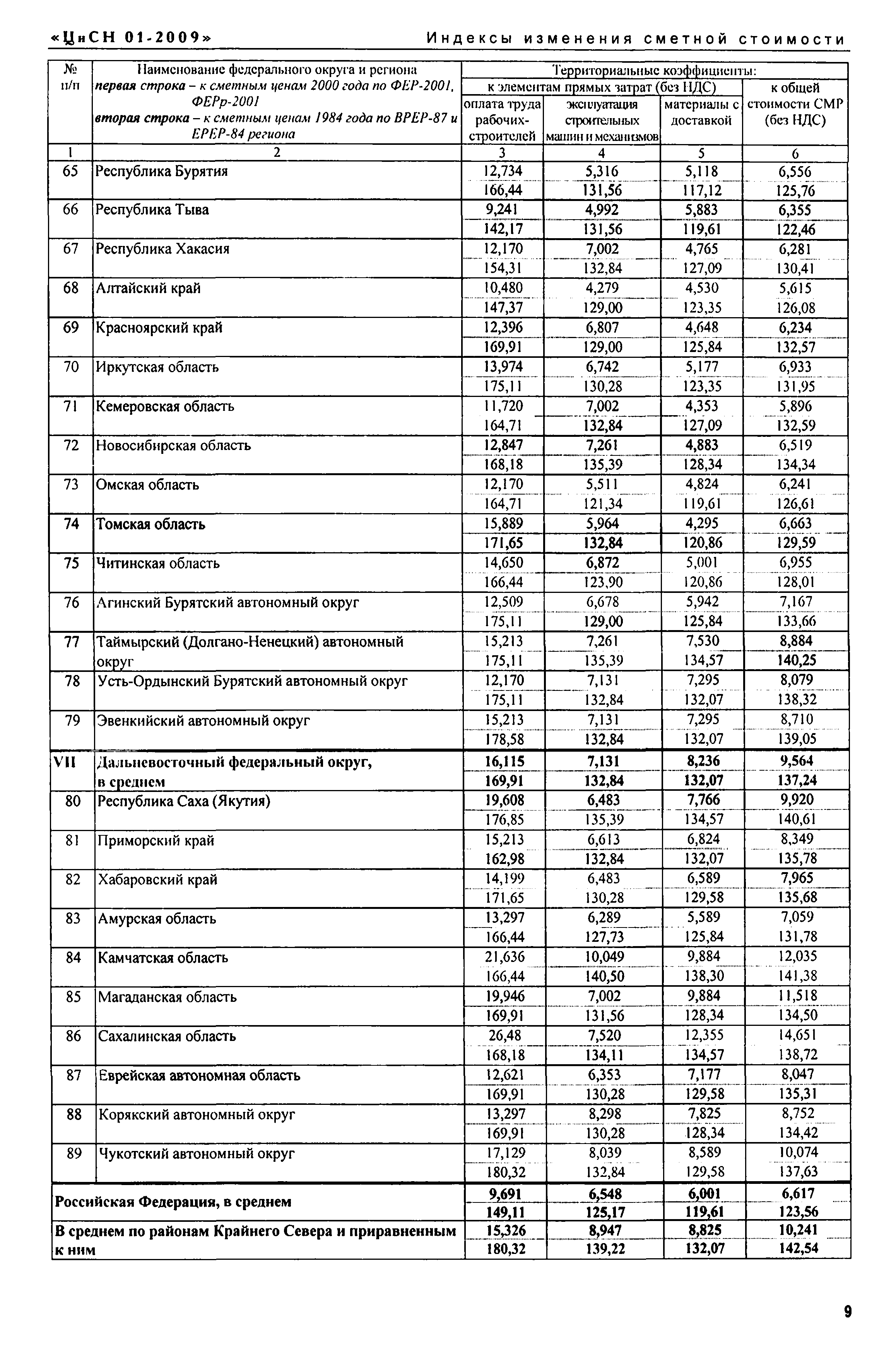 Письмо КЦ/П2009-01ти