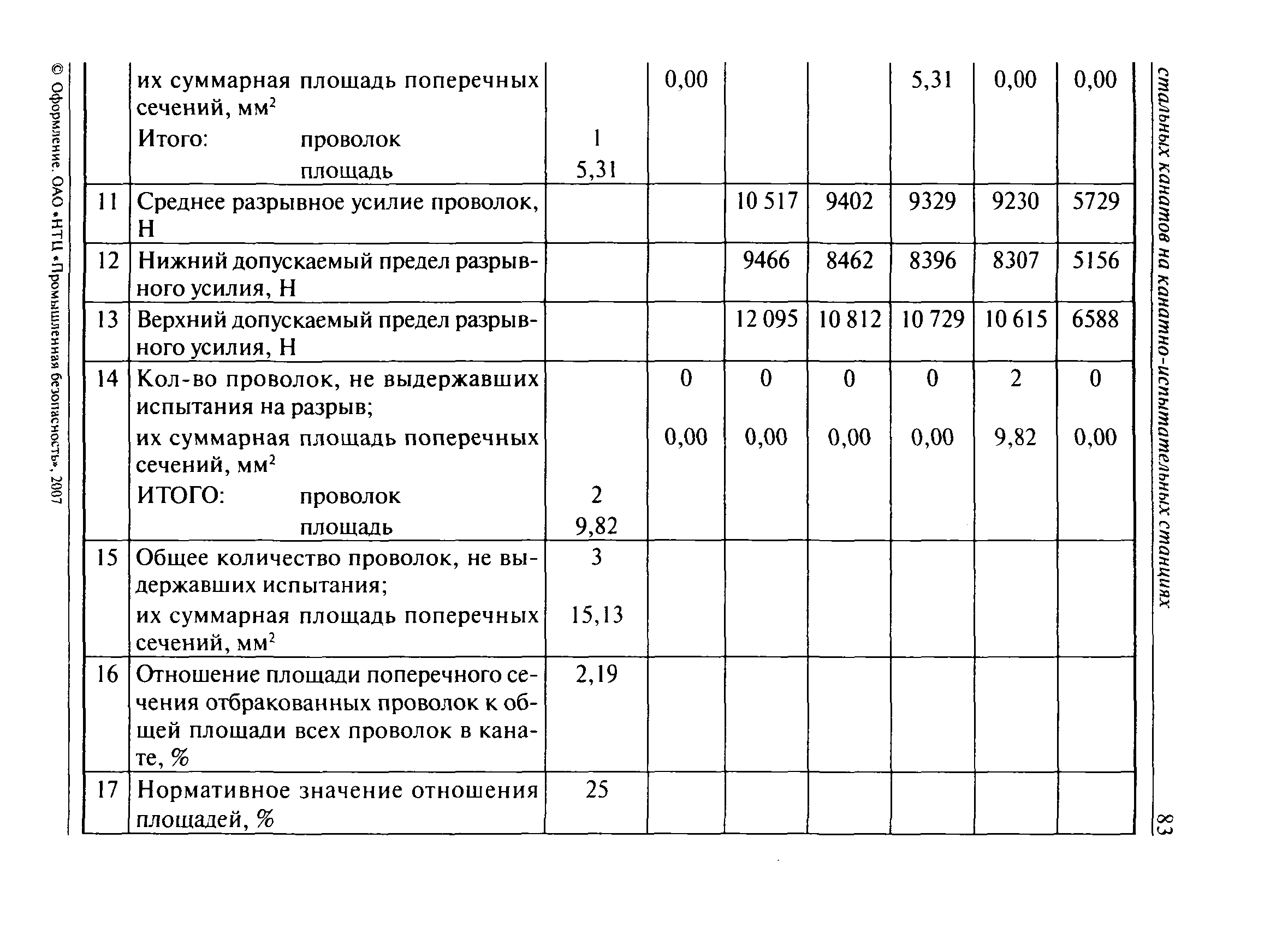 РД 15-12-2007