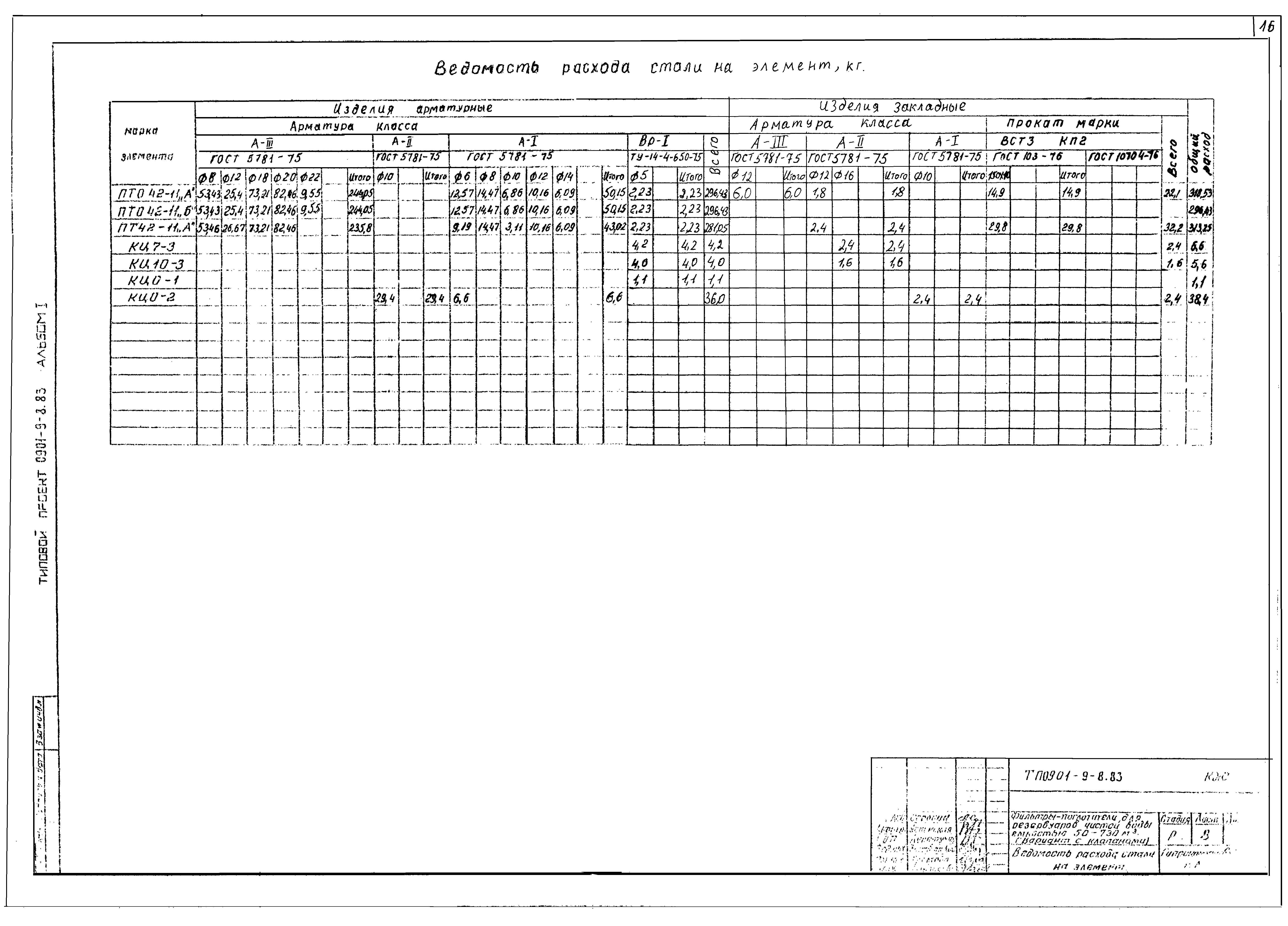 Типовой проект 0901-9-8.83