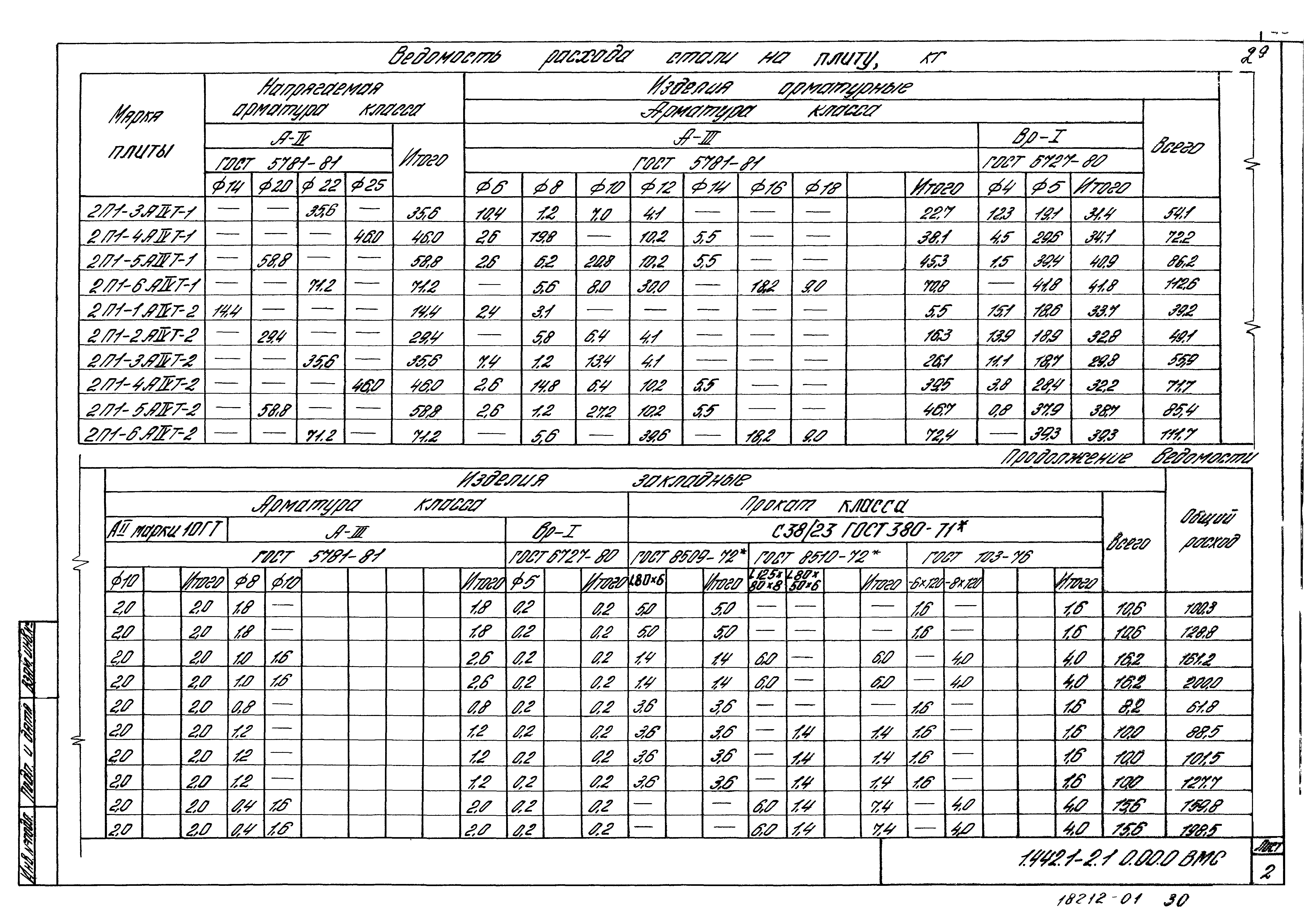 Серия 1.442.1-2