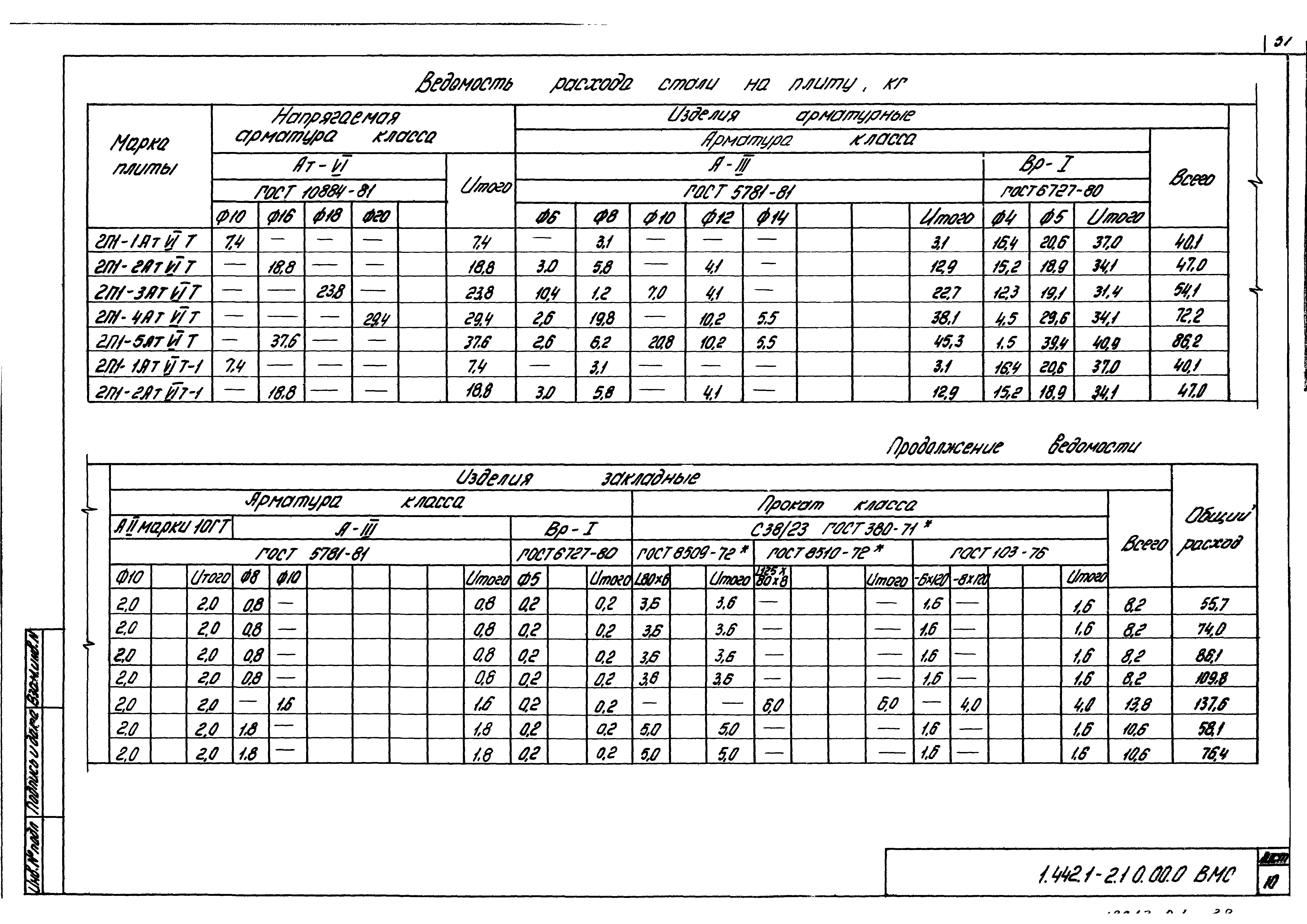 Серия 1.442.1-2