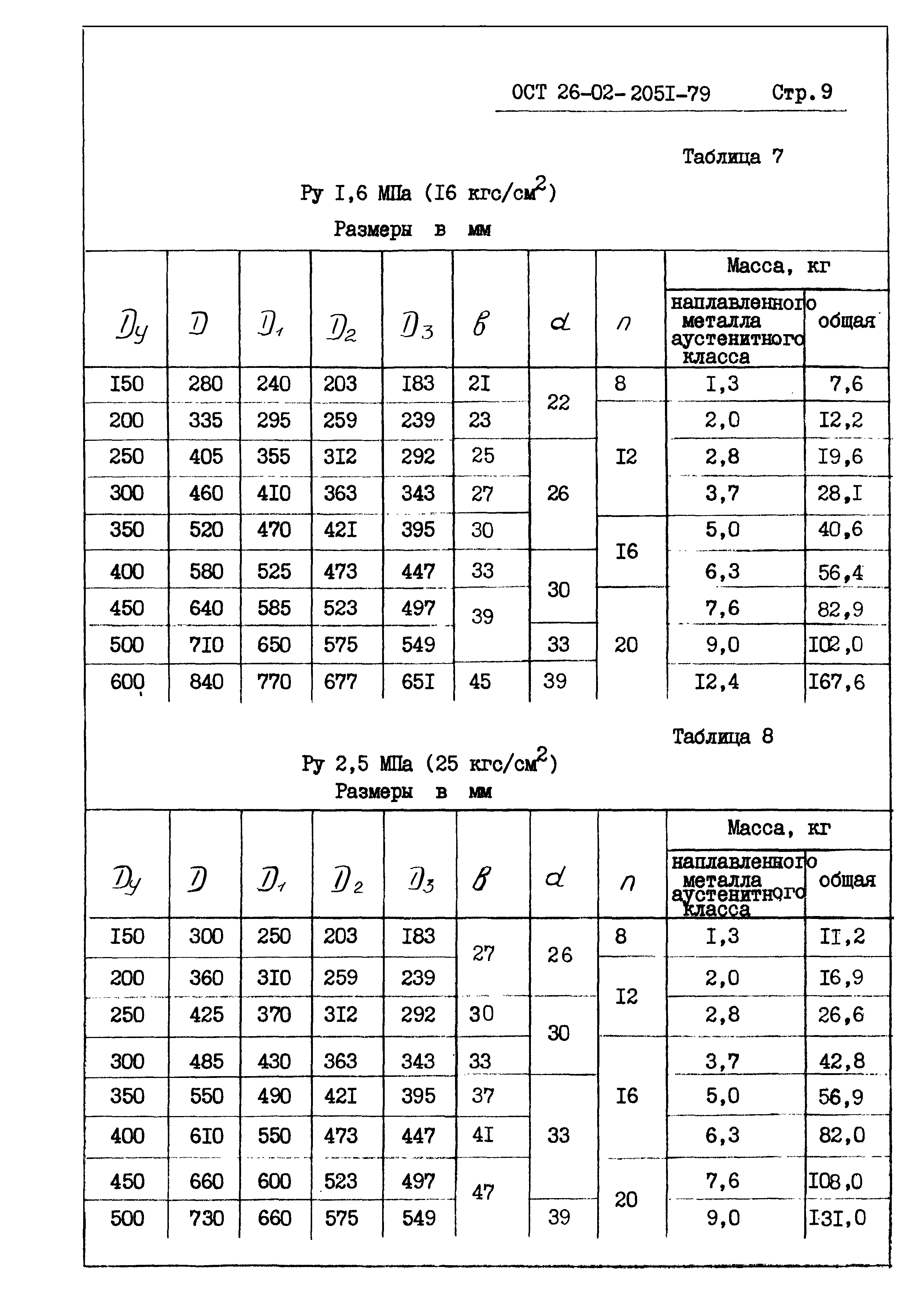 ОСТ 26-02-2051-79