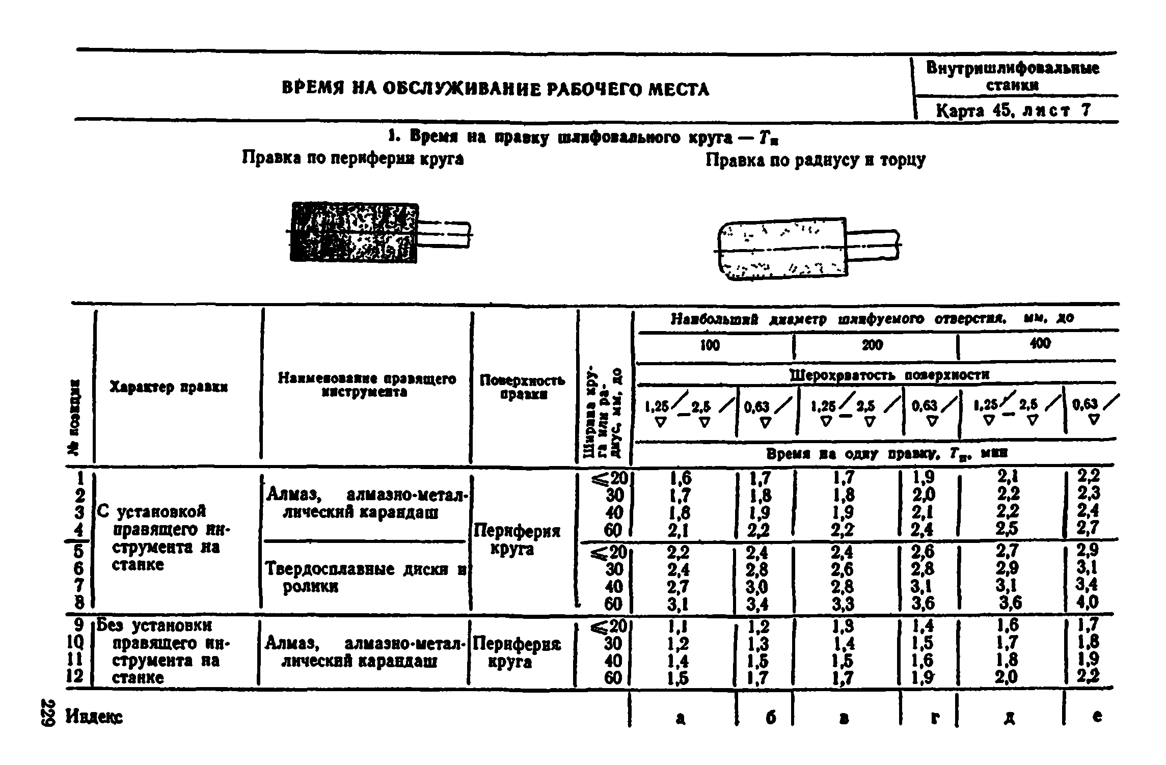 фундаменты под металлорежущие станки гост