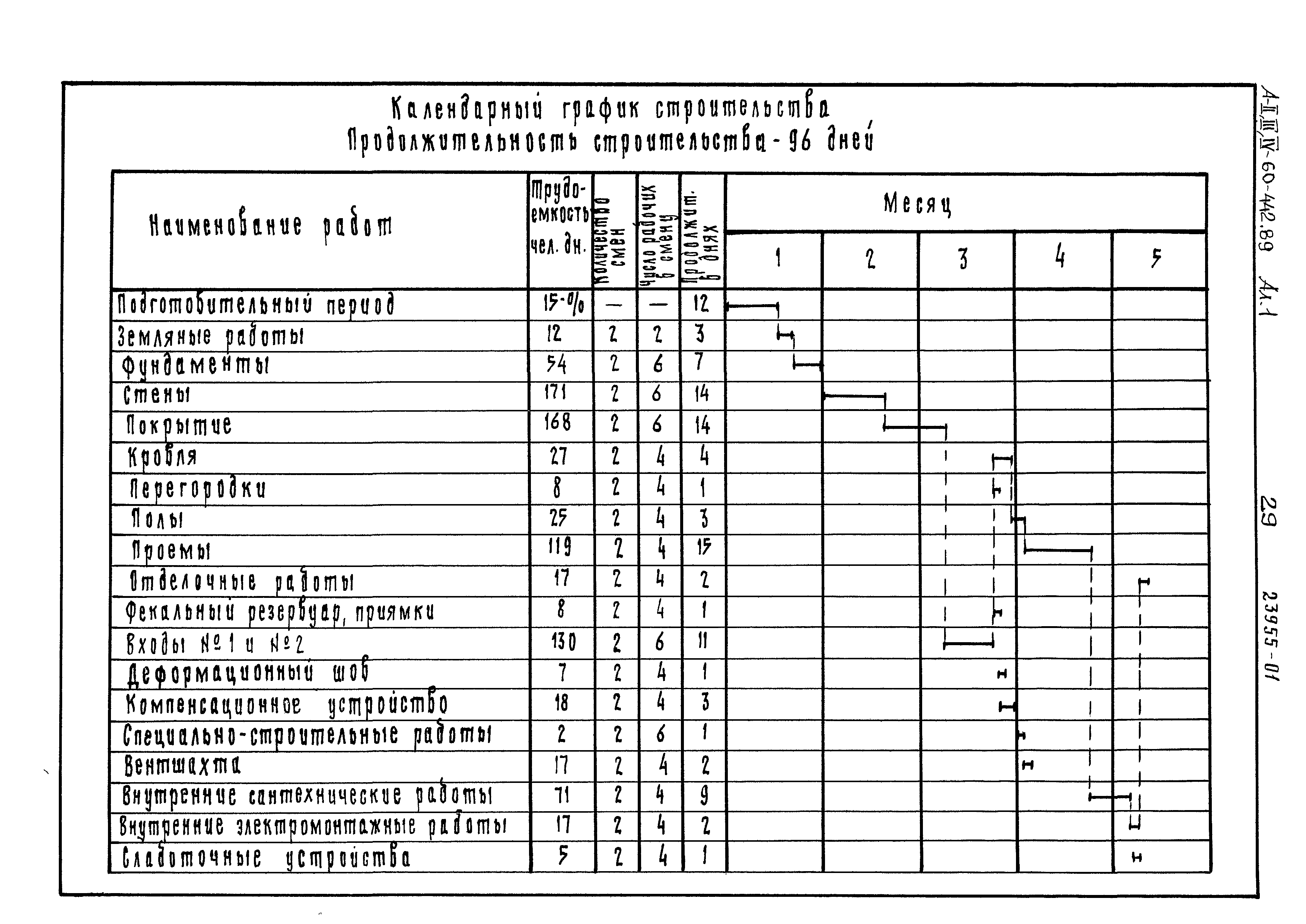 Типовой проект А-II,III,IV-60-442.89