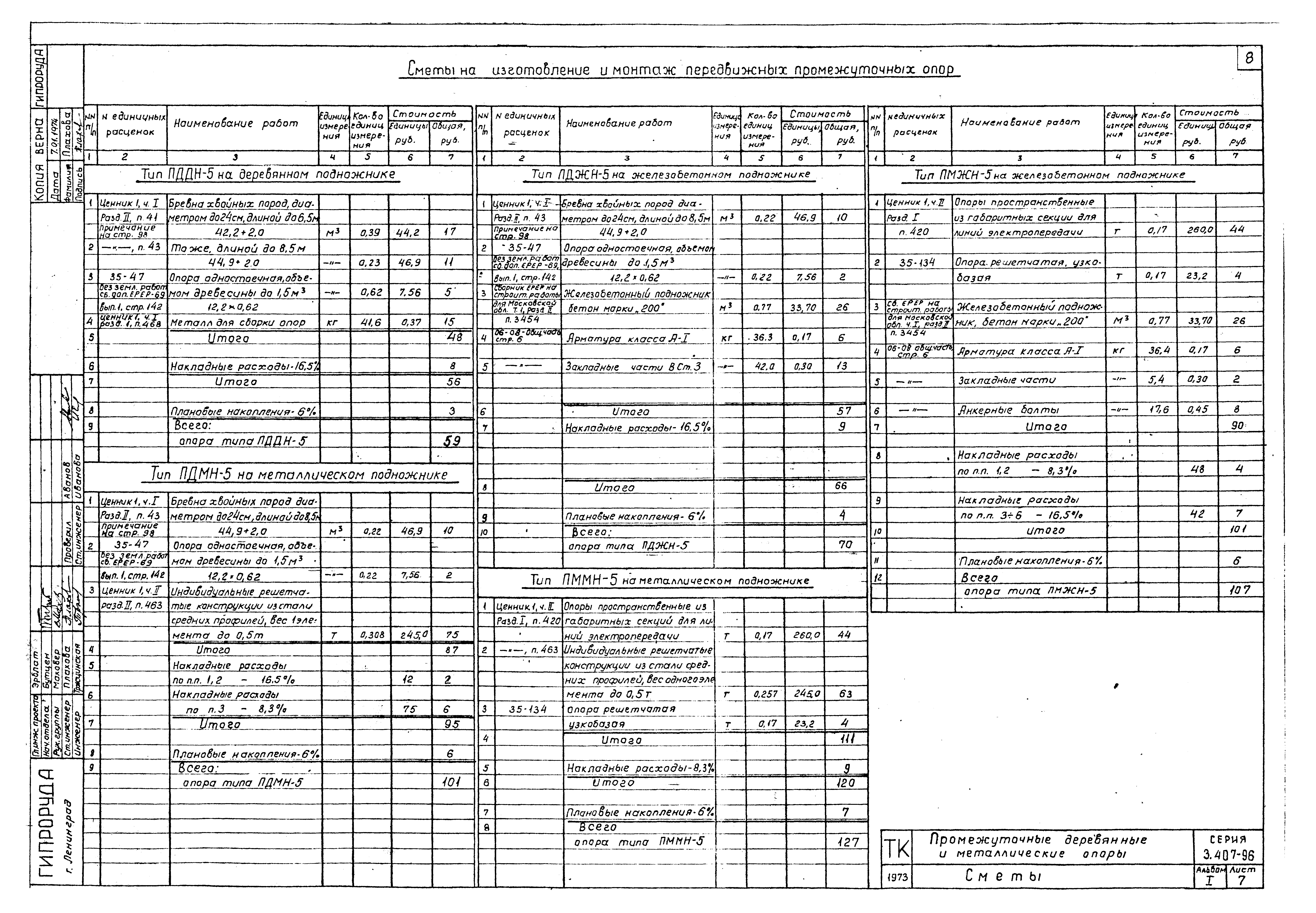 Серия 3.407-96