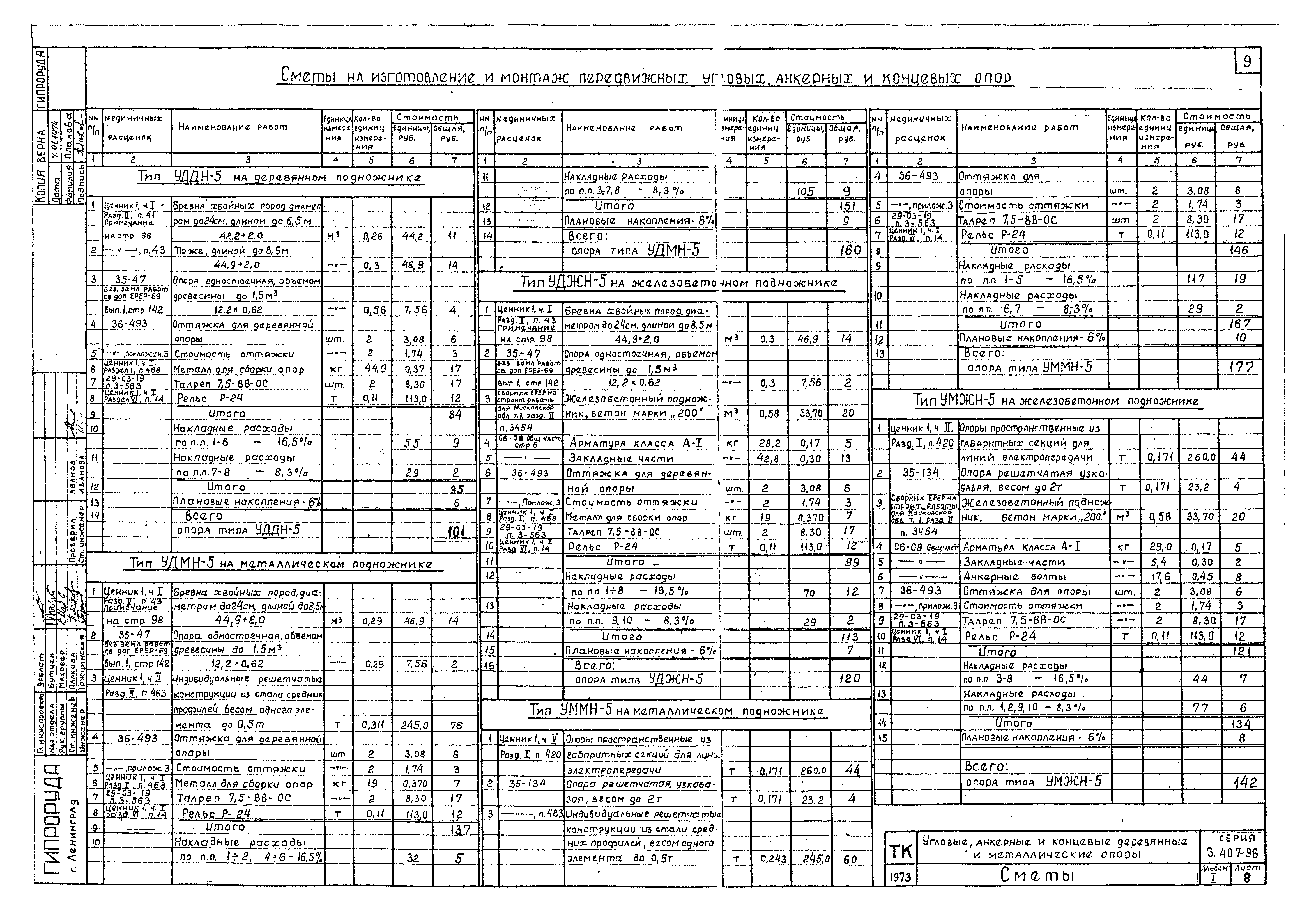 Серия 3.407-96