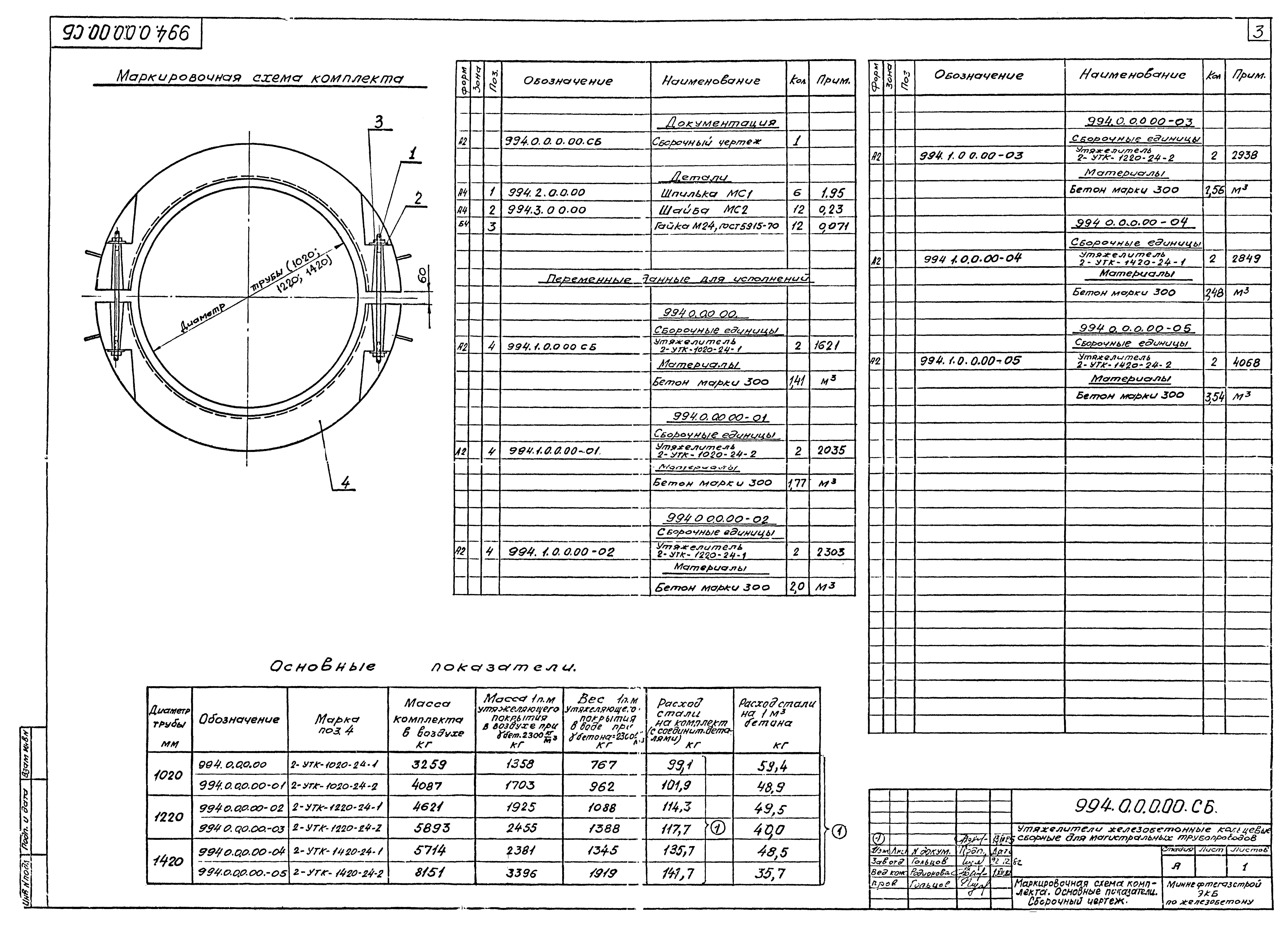 Типовой проект 994