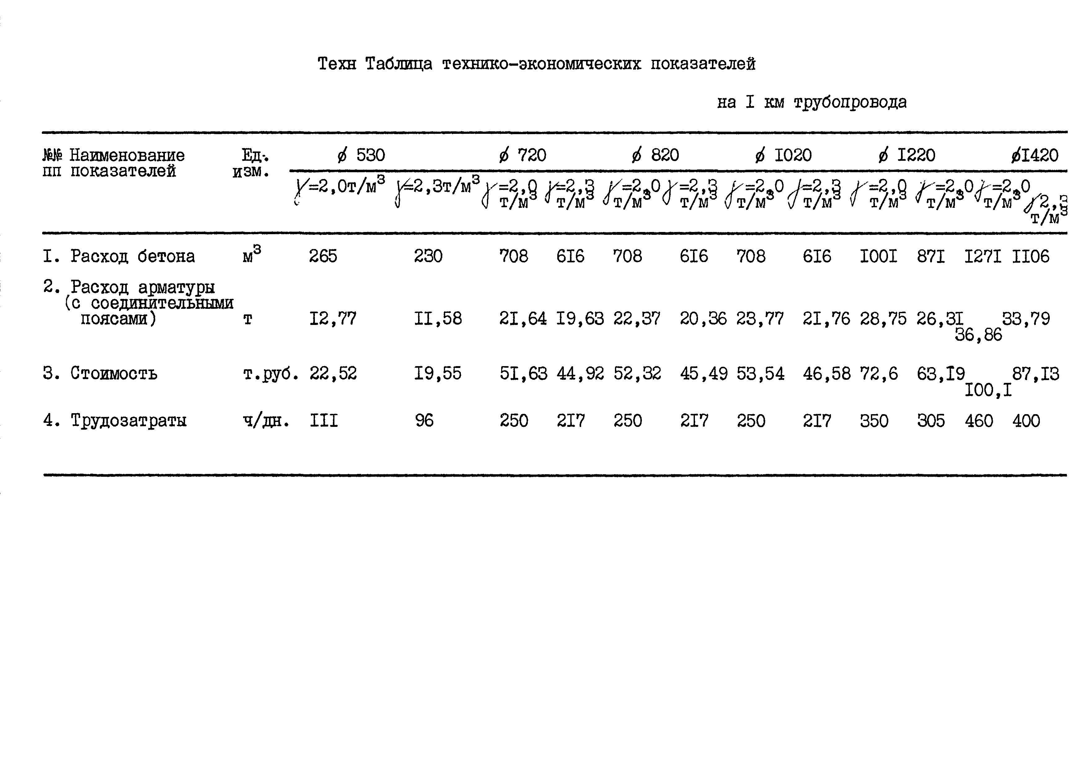 Типовой проект 999Б