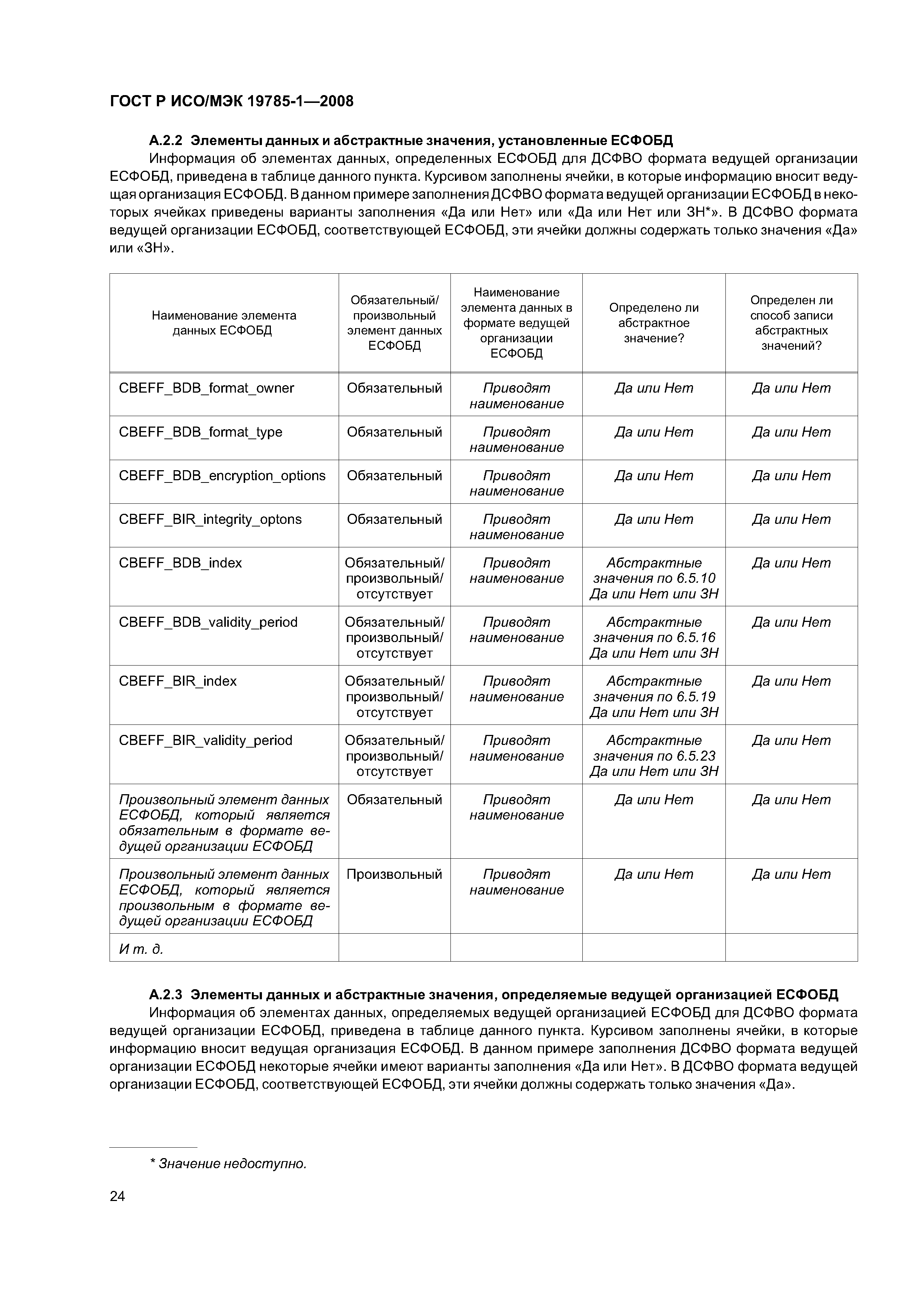 ГОСТ Р ИСО/МЭК 19785-1-2008