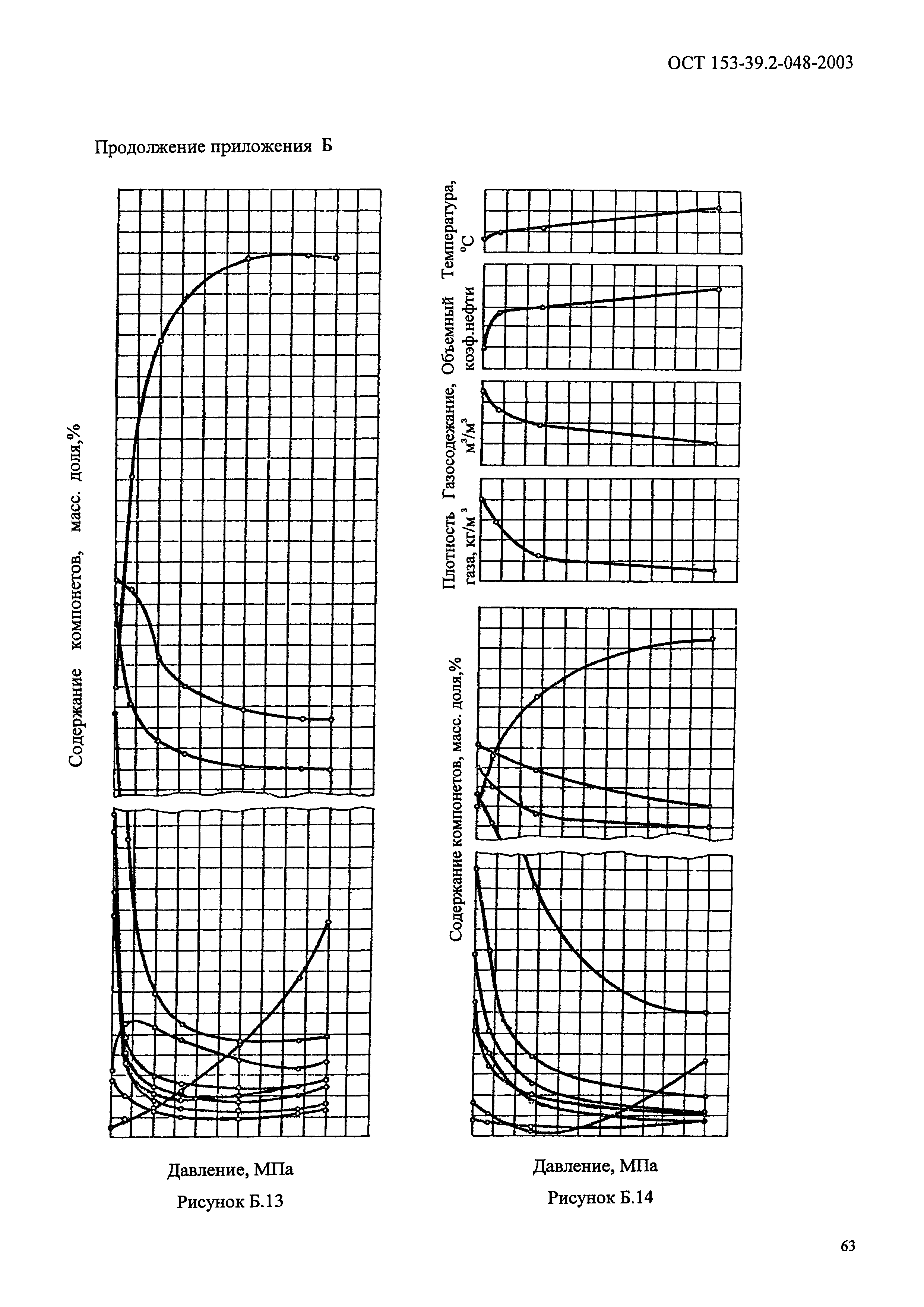 ОСТ 153-39.2-048-2003