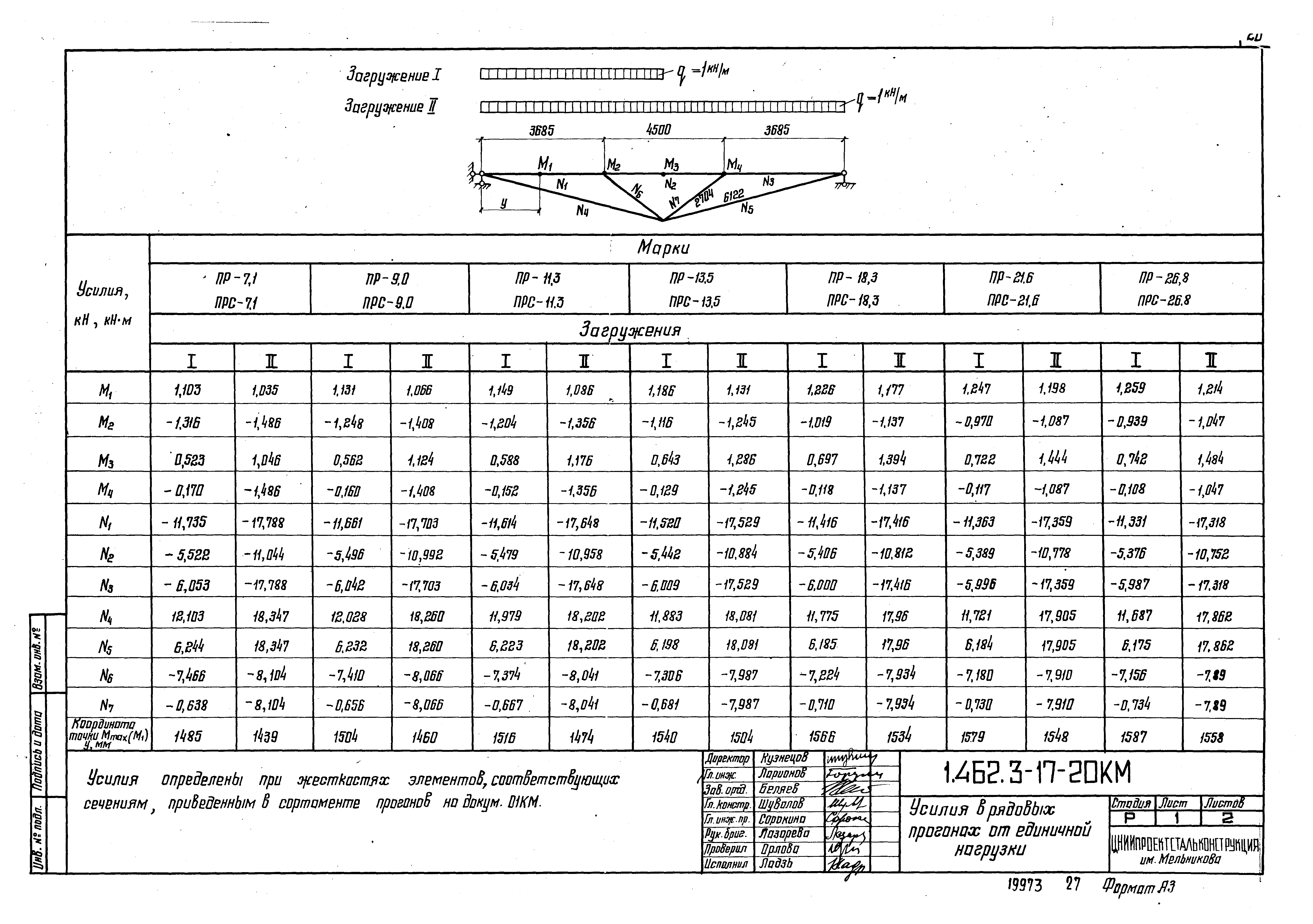 Серия 1.462.3-17