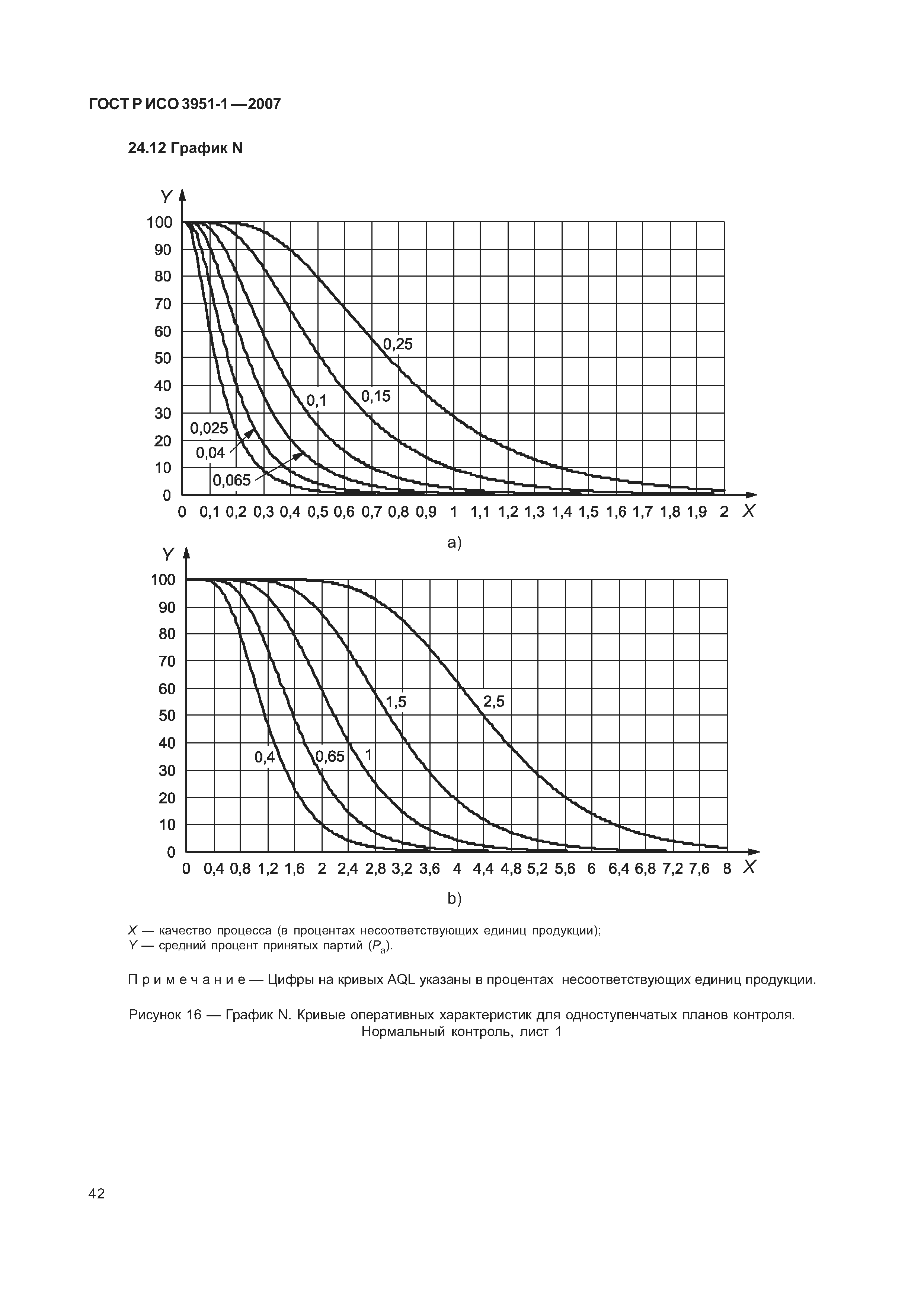 ГОСТ Р ИСО 3951-1-2007