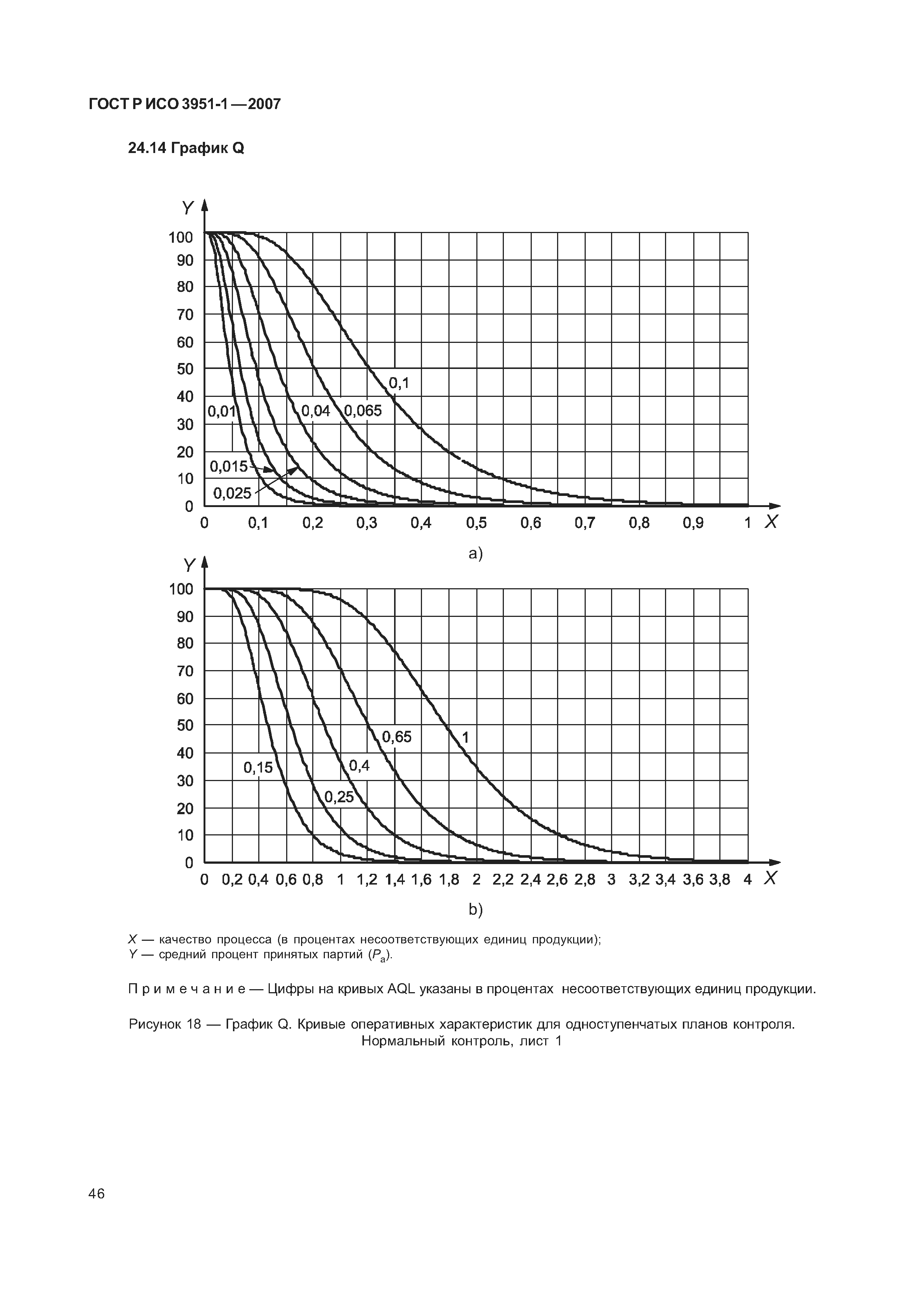 ГОСТ Р ИСО 3951-1-2007