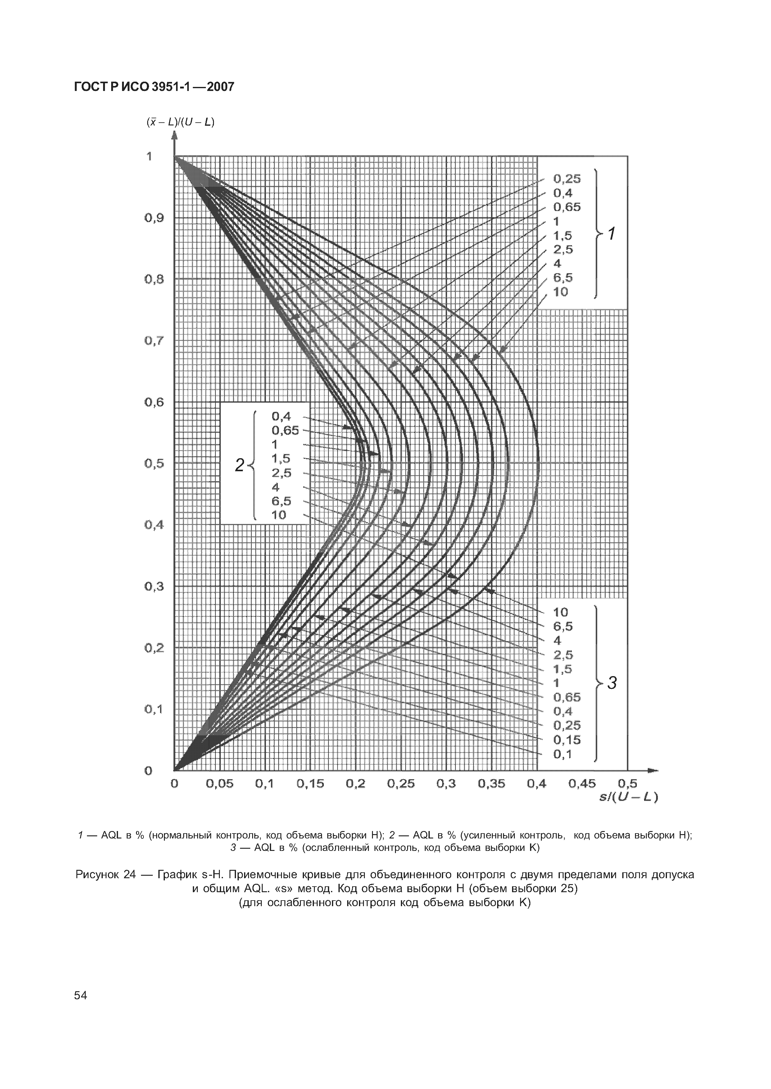 ГОСТ Р ИСО 3951-1-2007