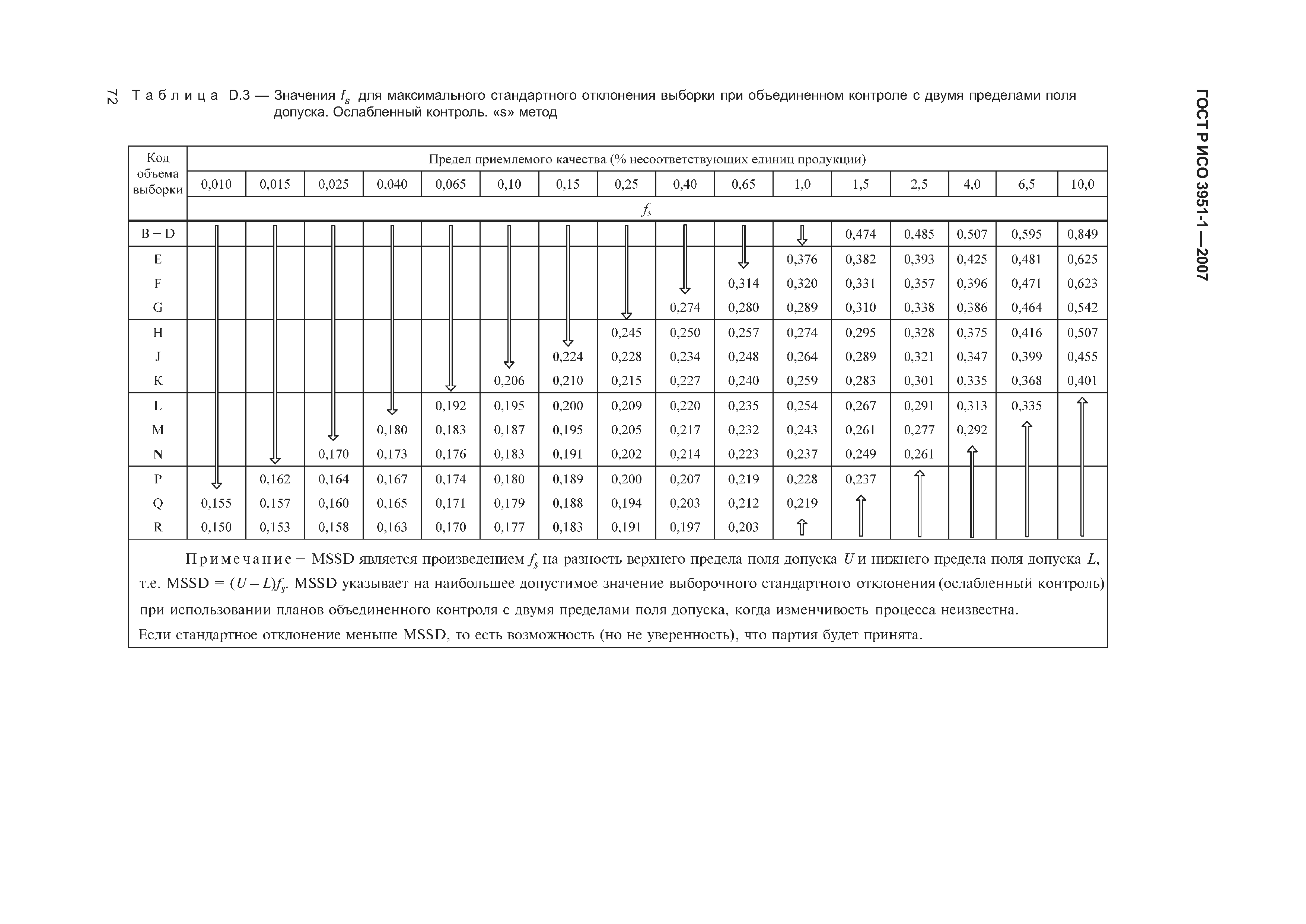 ГОСТ Р ИСО 3951-1-2007