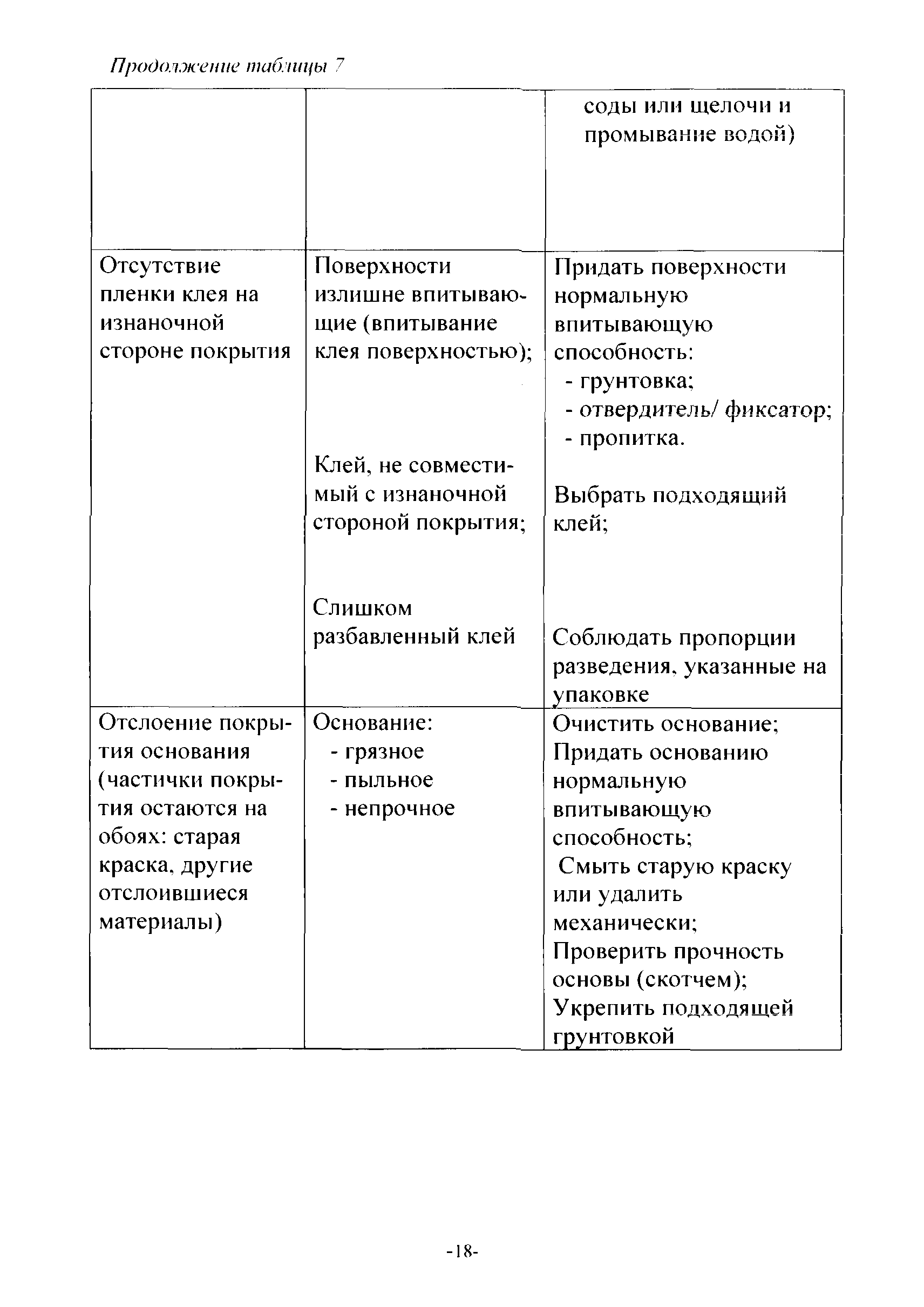 ТР 188-07