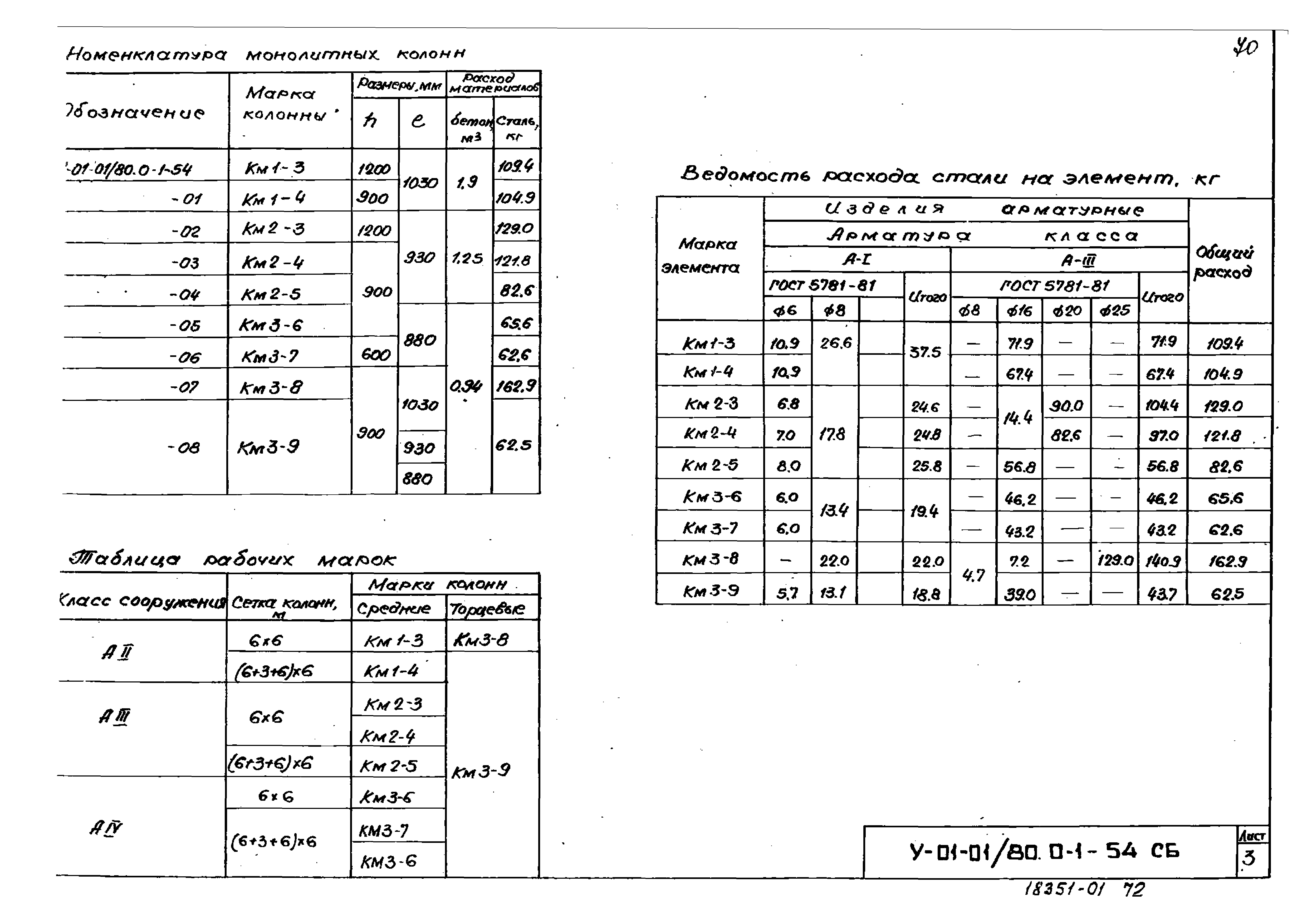 Серия У-01-01/80