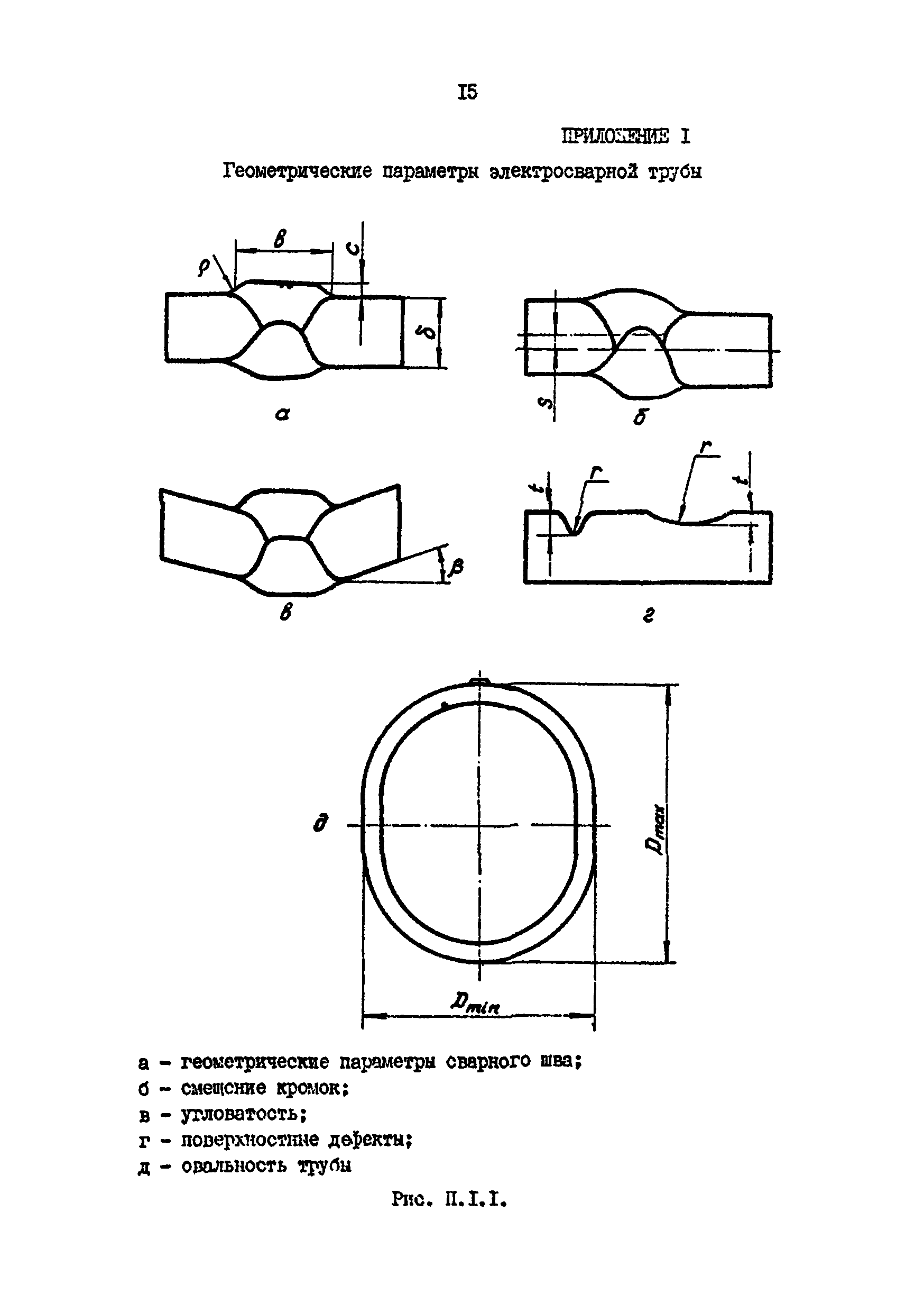 РД 39-0147103-361-86