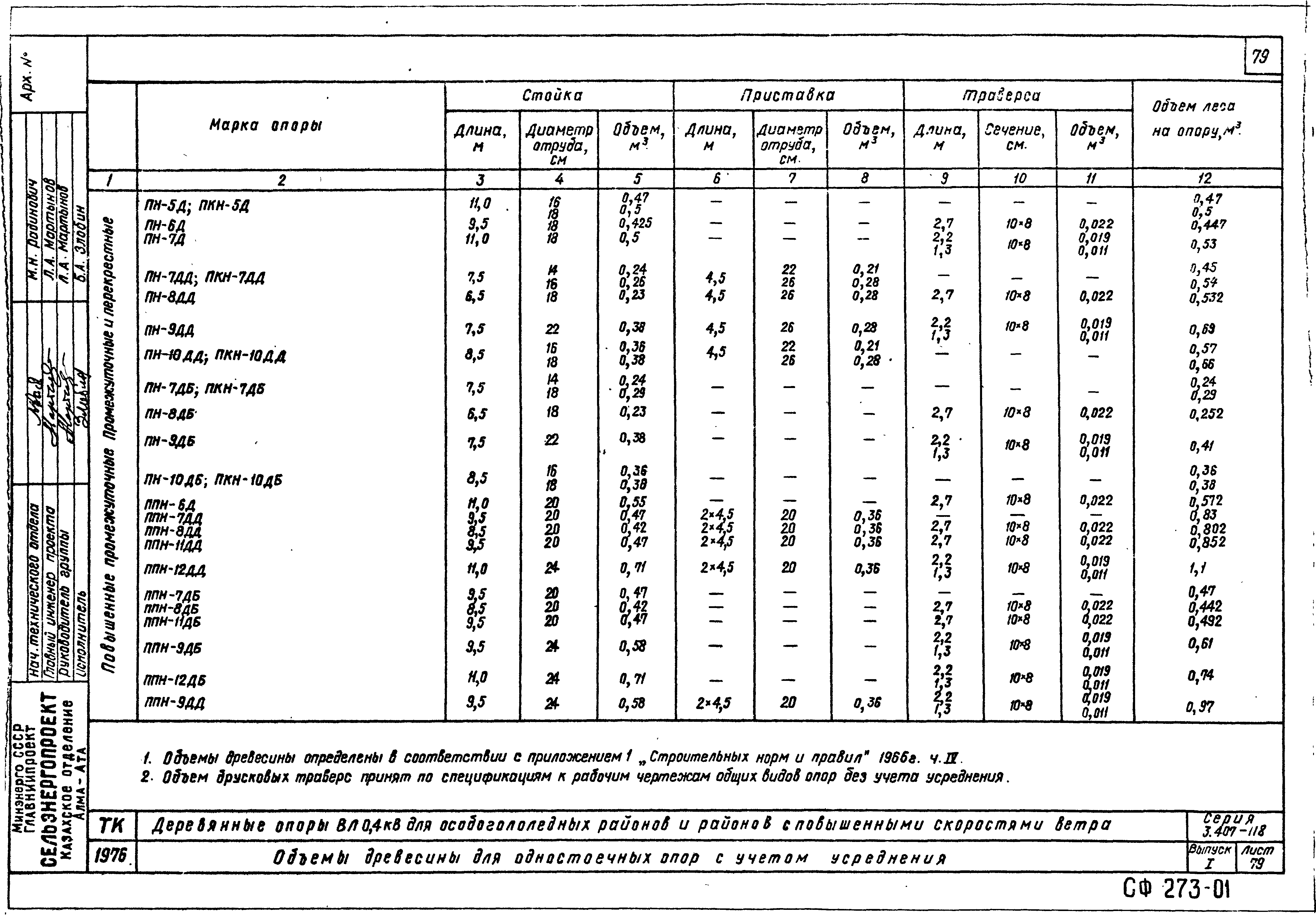 Серия 3.407-118