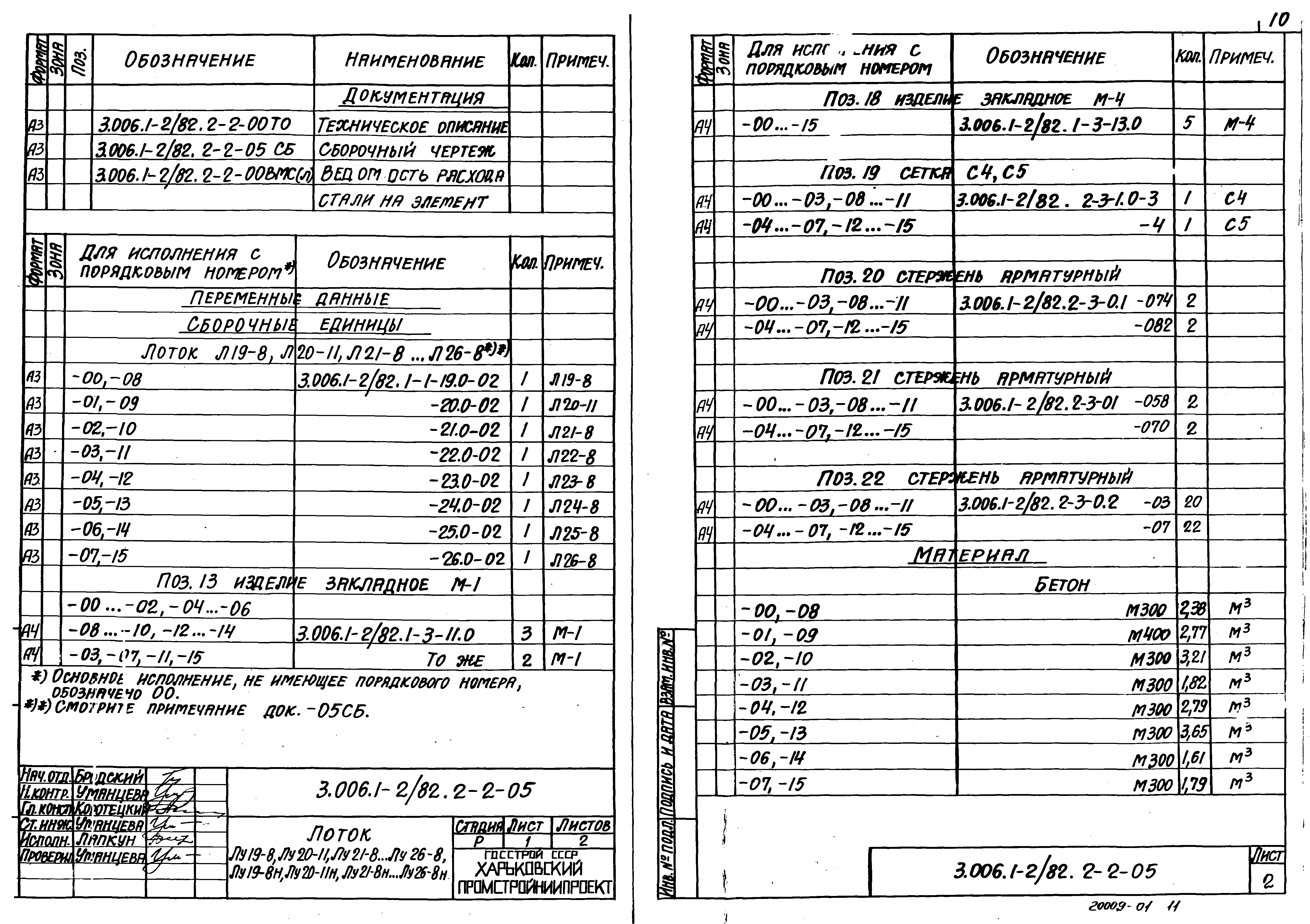 Серия 3.006.1-2/82