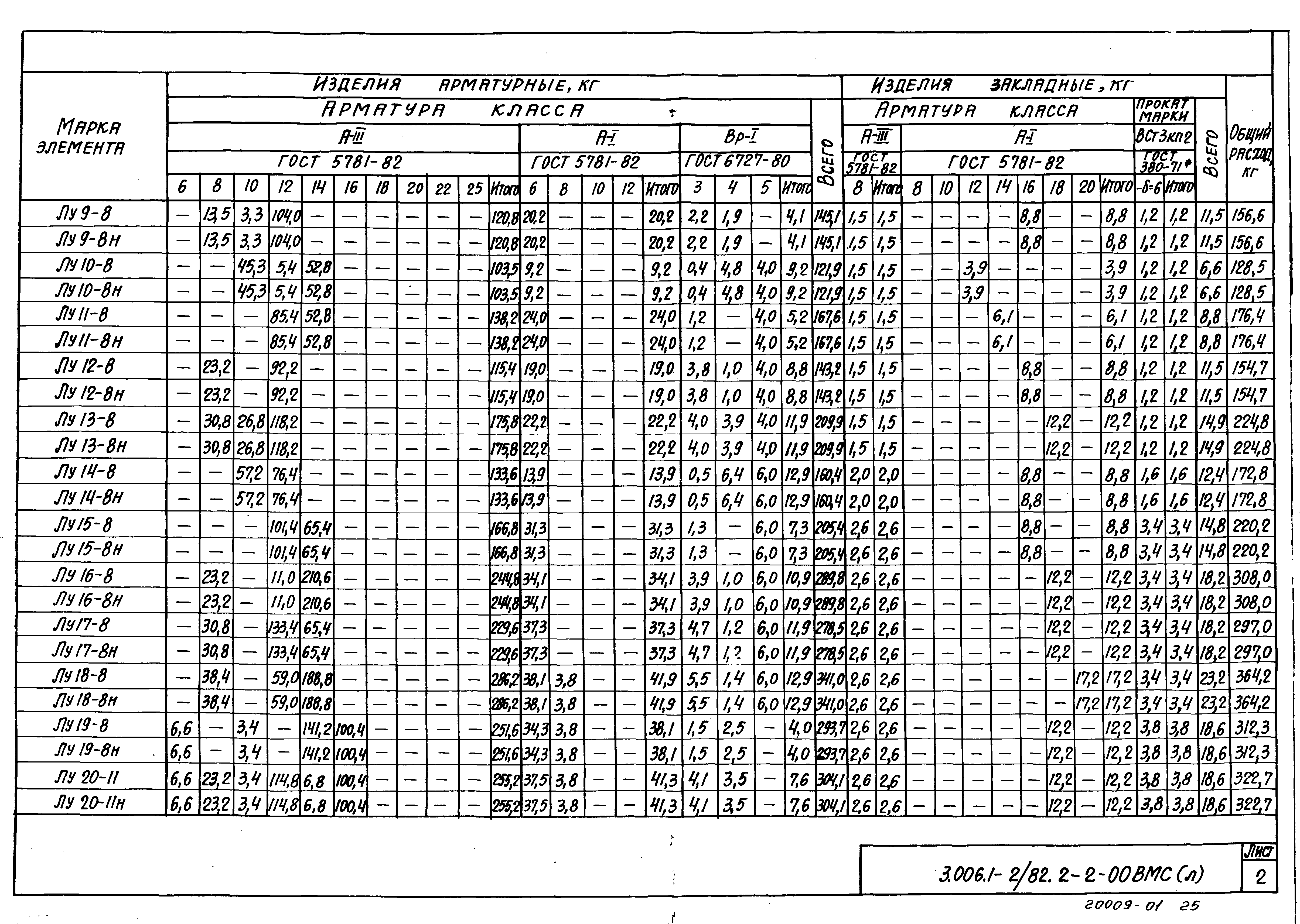 Серия 3.006.1-2/82