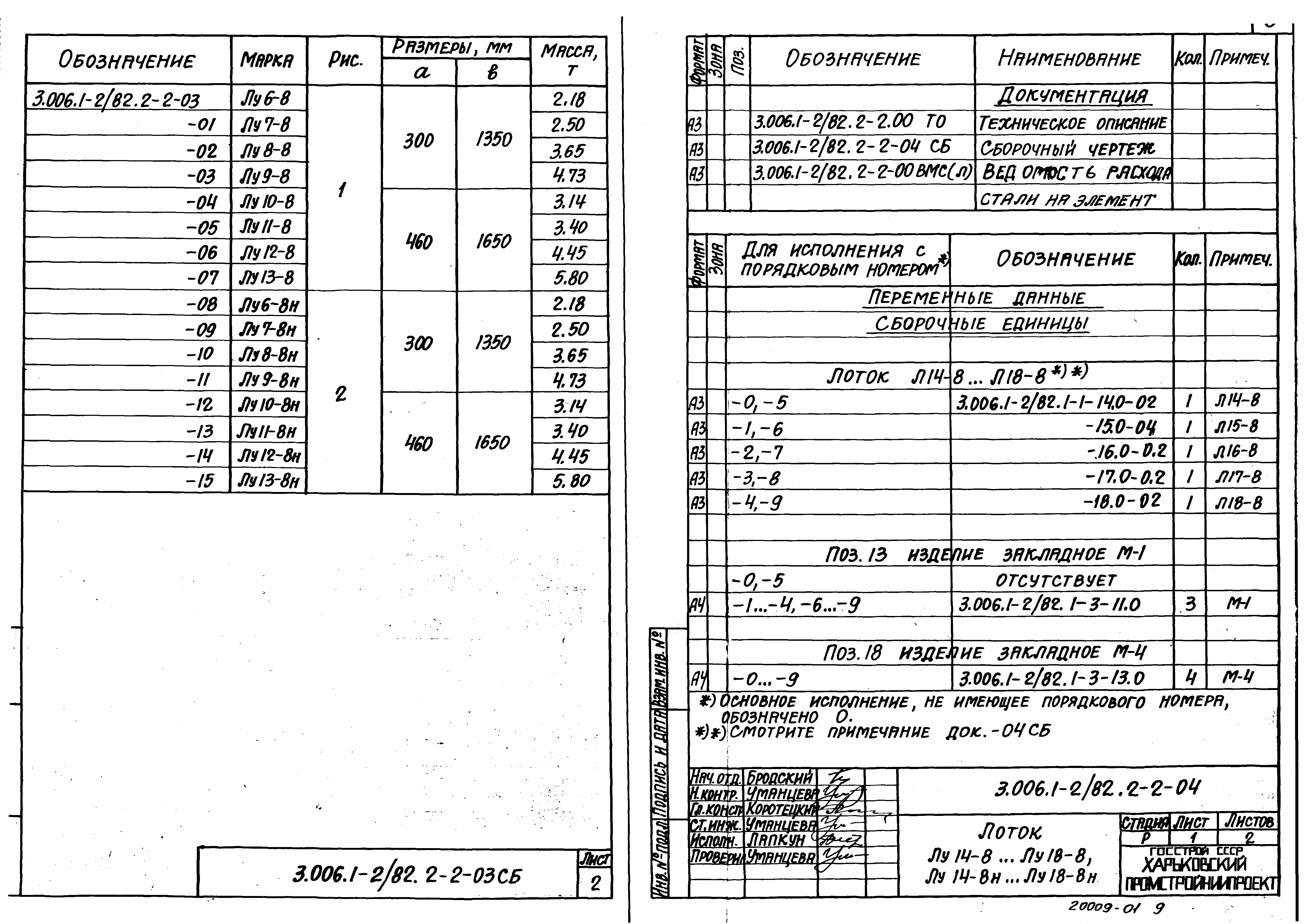 Серия 3.006.1-2/82