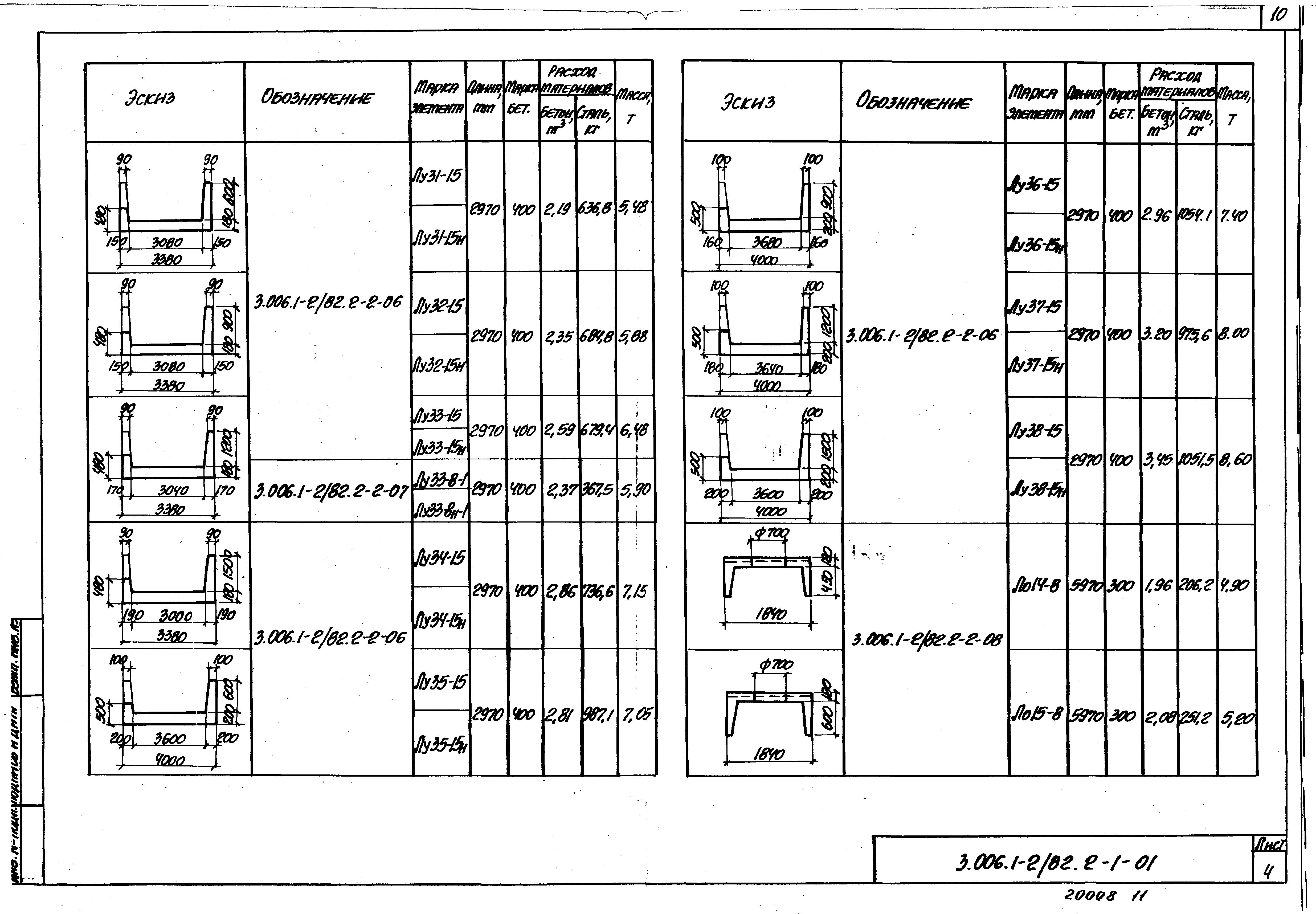 Серия 3.006.1-2/82