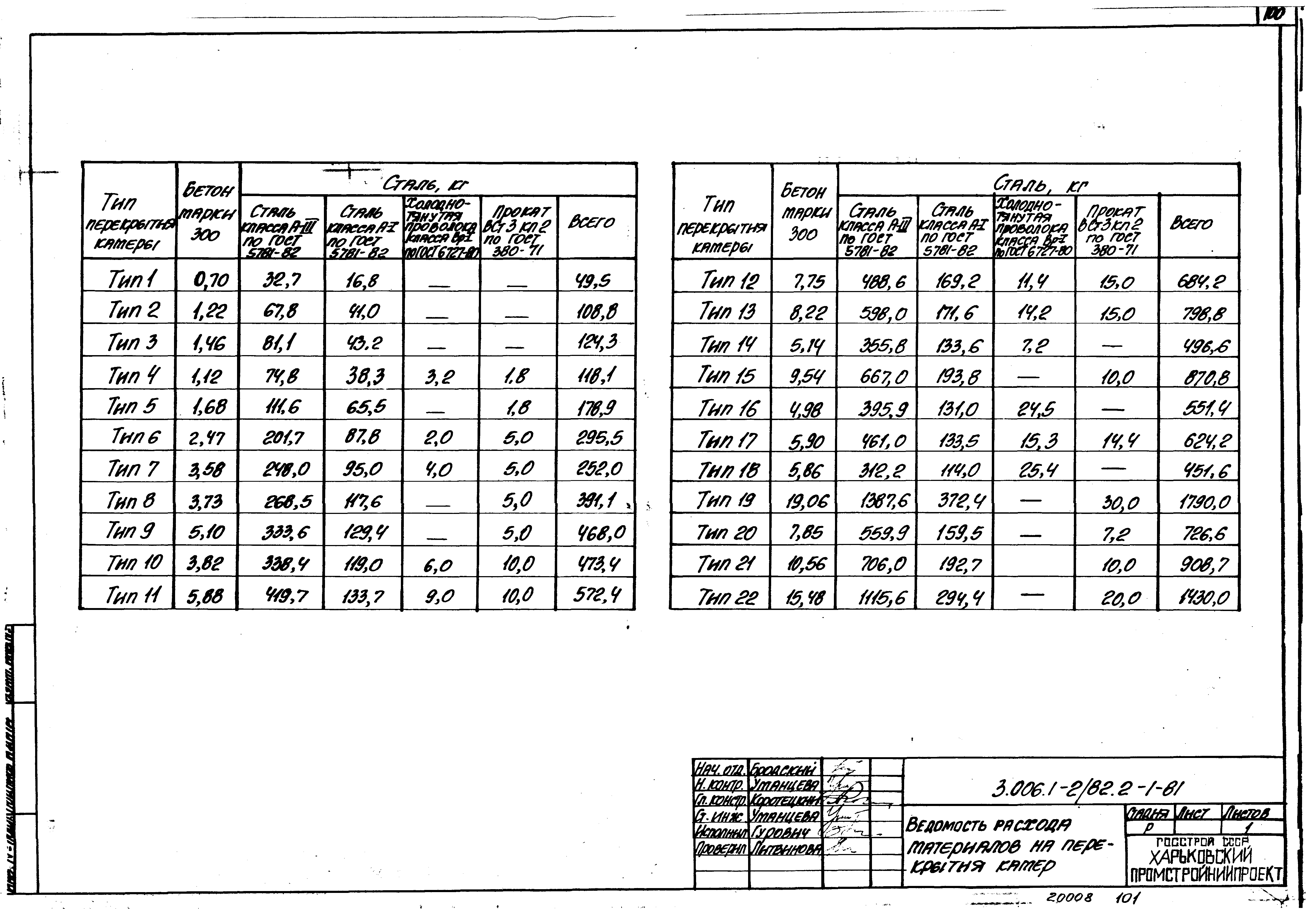 Серия 3.006.1-2/82