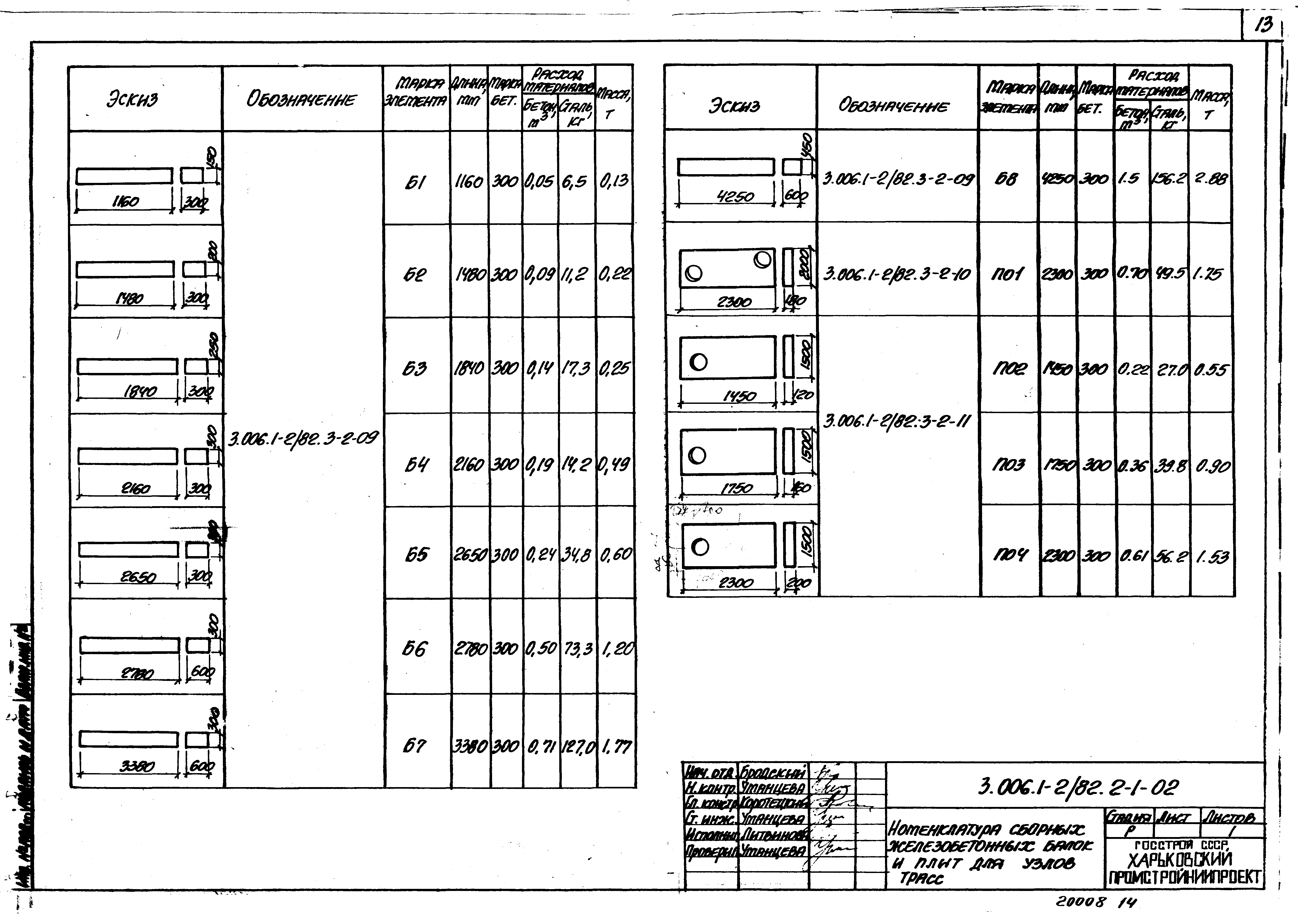 Серия 3.006.1-2/82