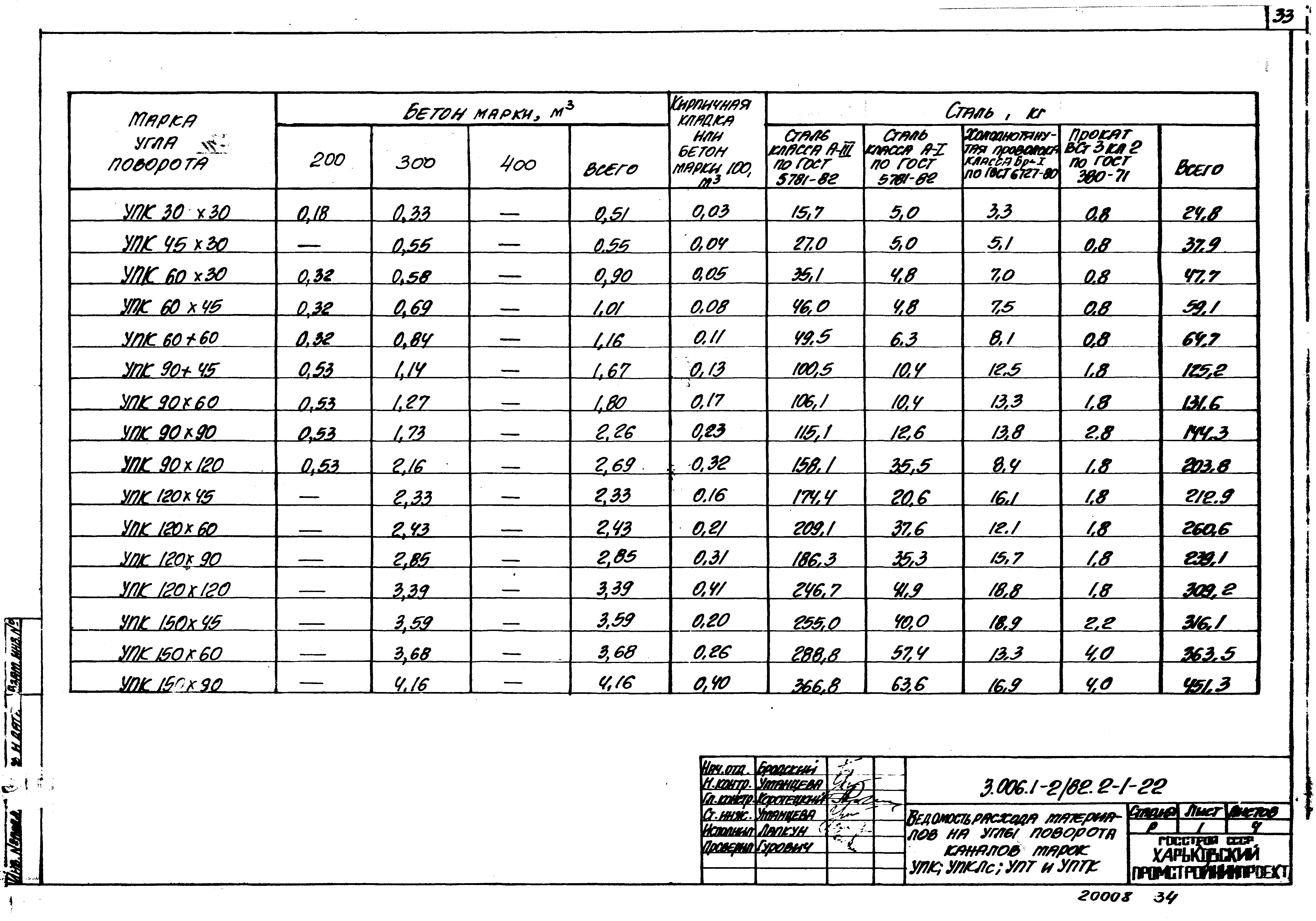 Серия 3.006.1-2/82