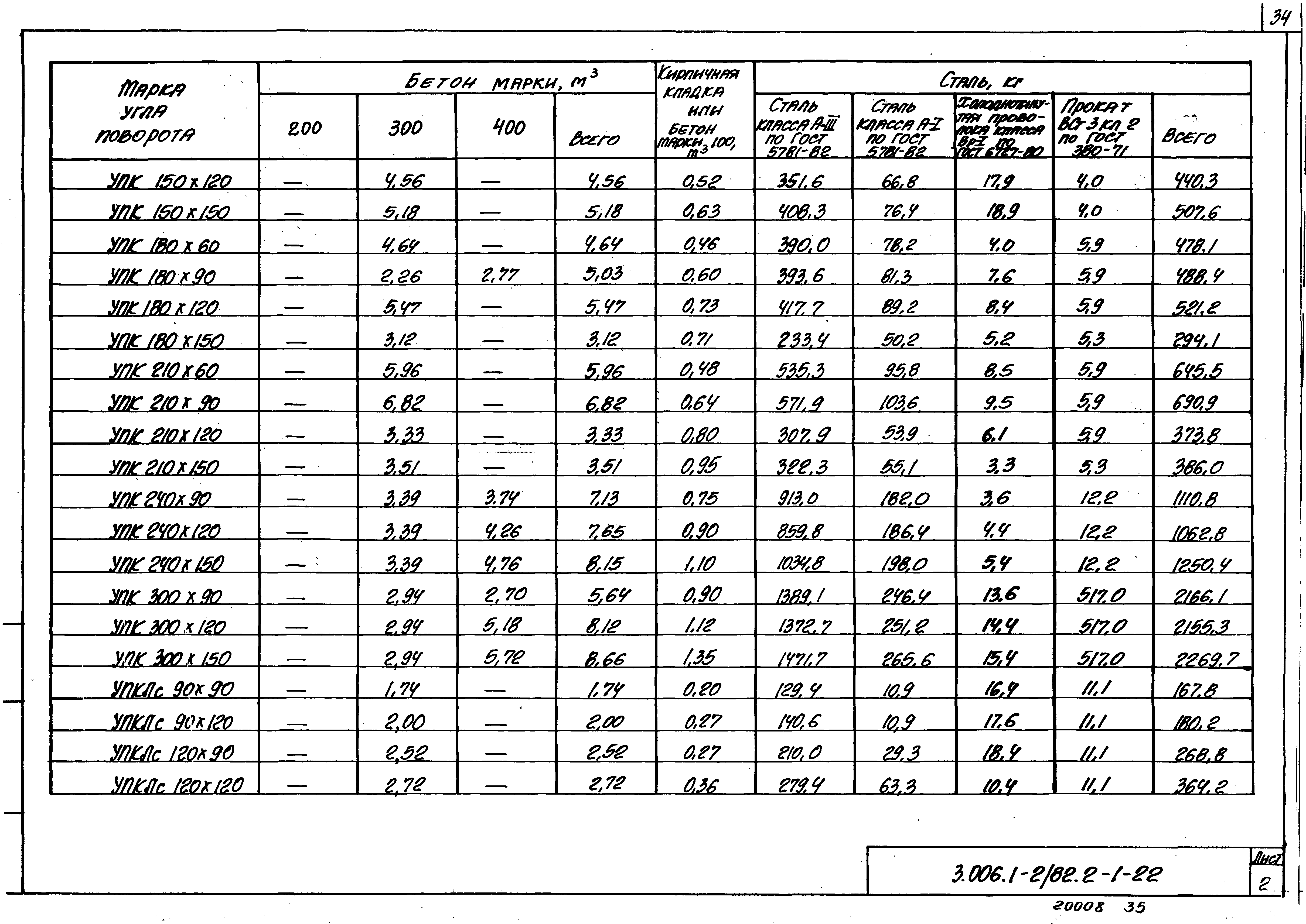 Серия 3.006.1-2/82