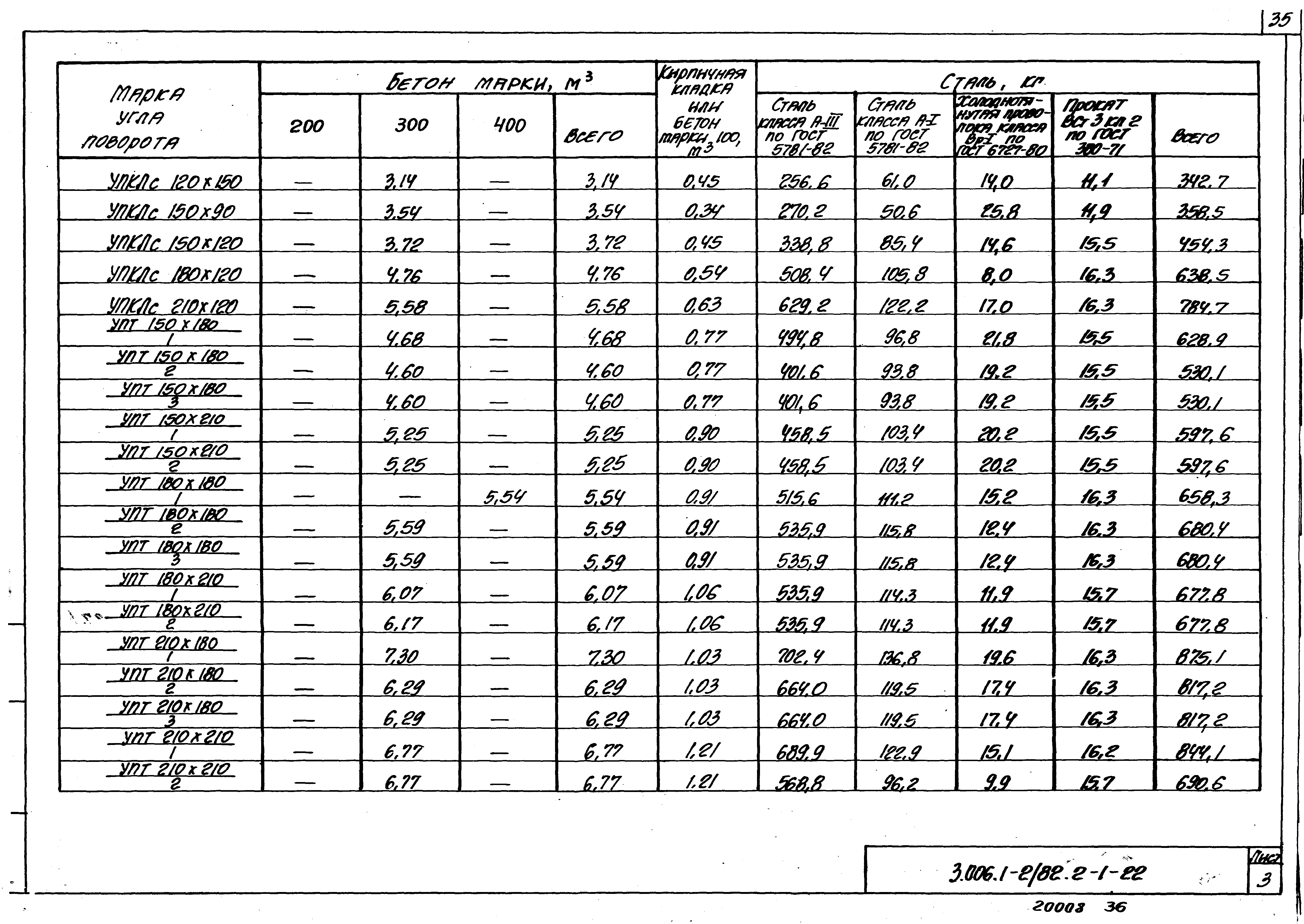 Серия 3.006.1-2/82