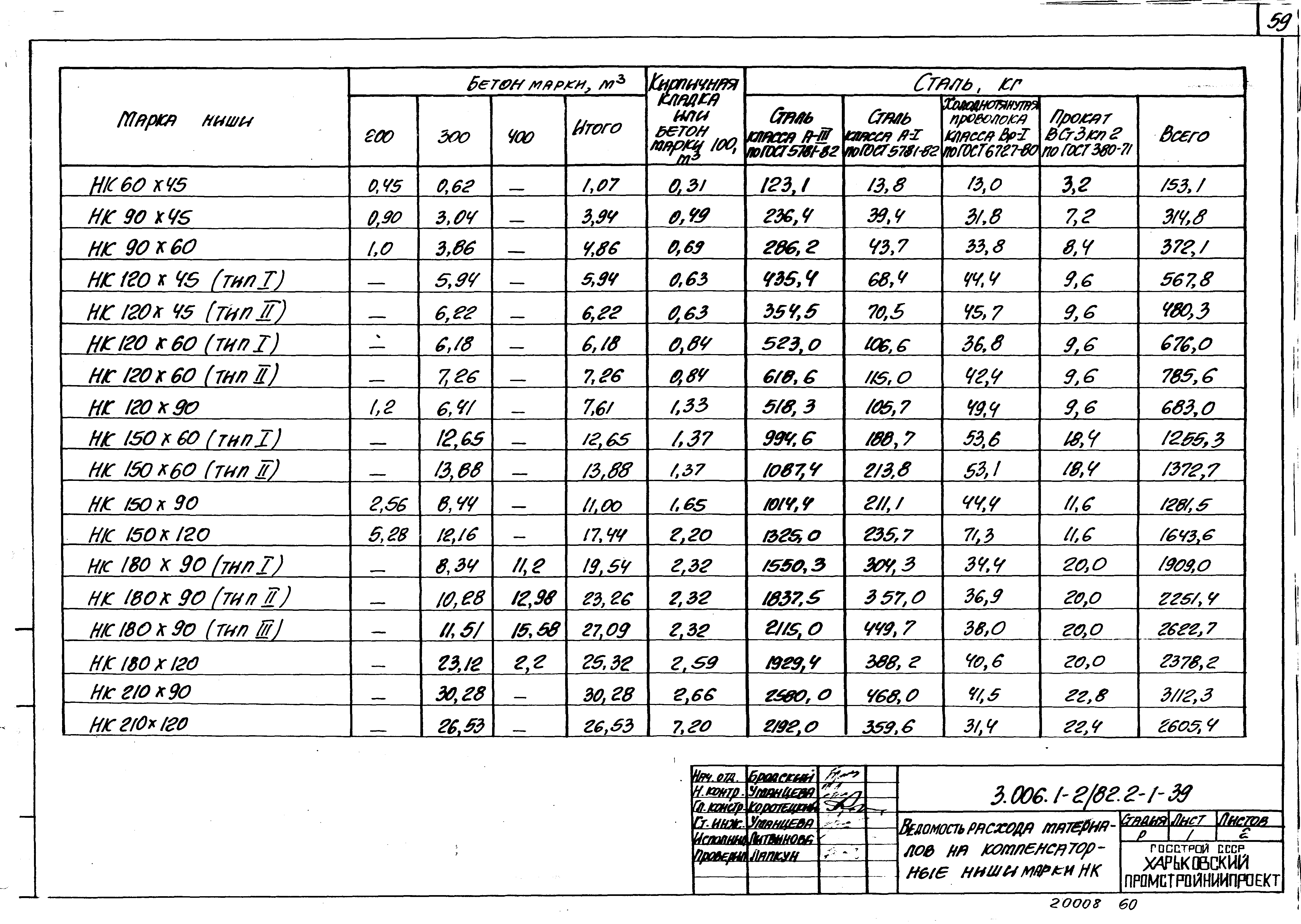 Серия 3.006.1-2/82