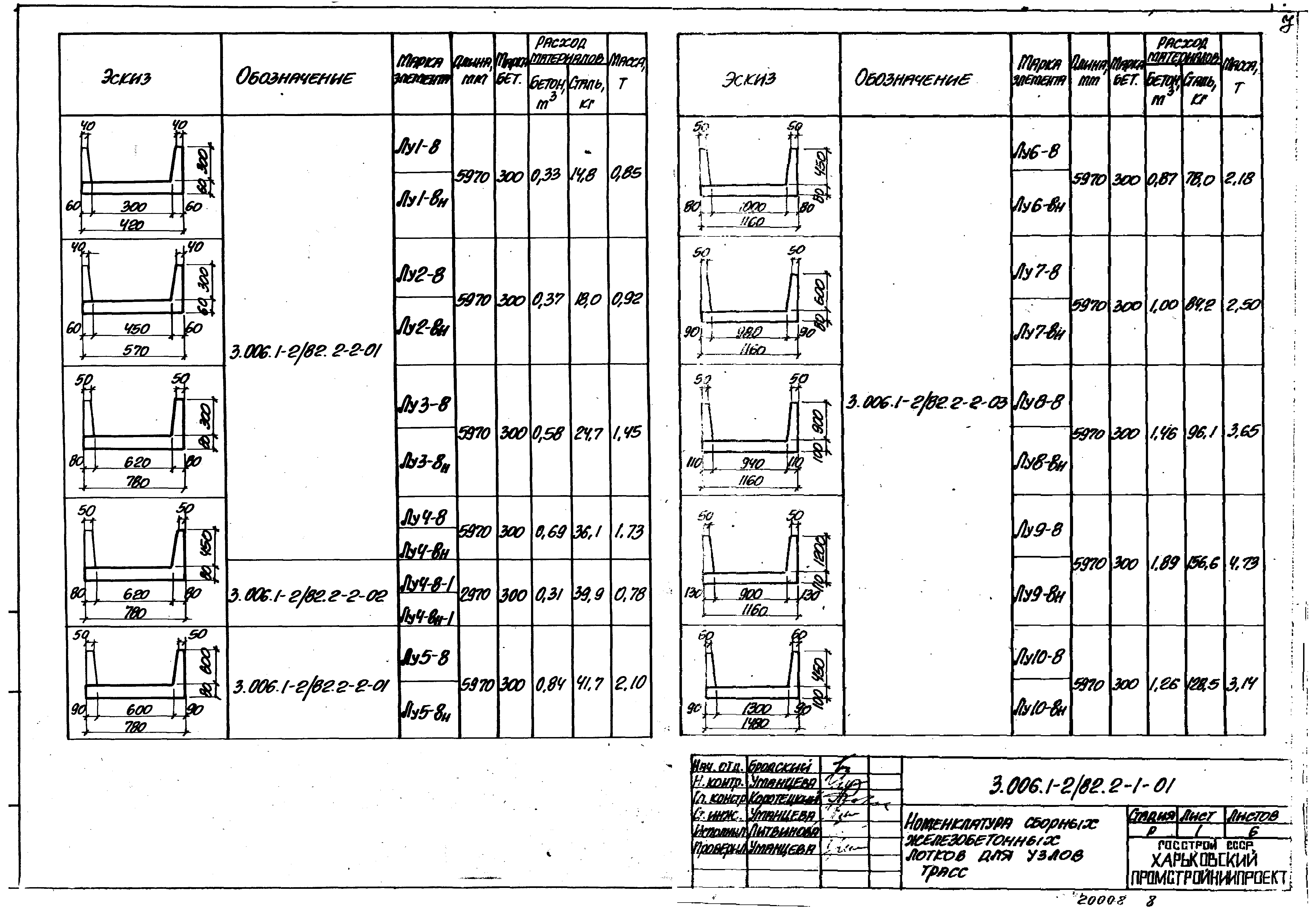 Серия 3.006.1-2/82