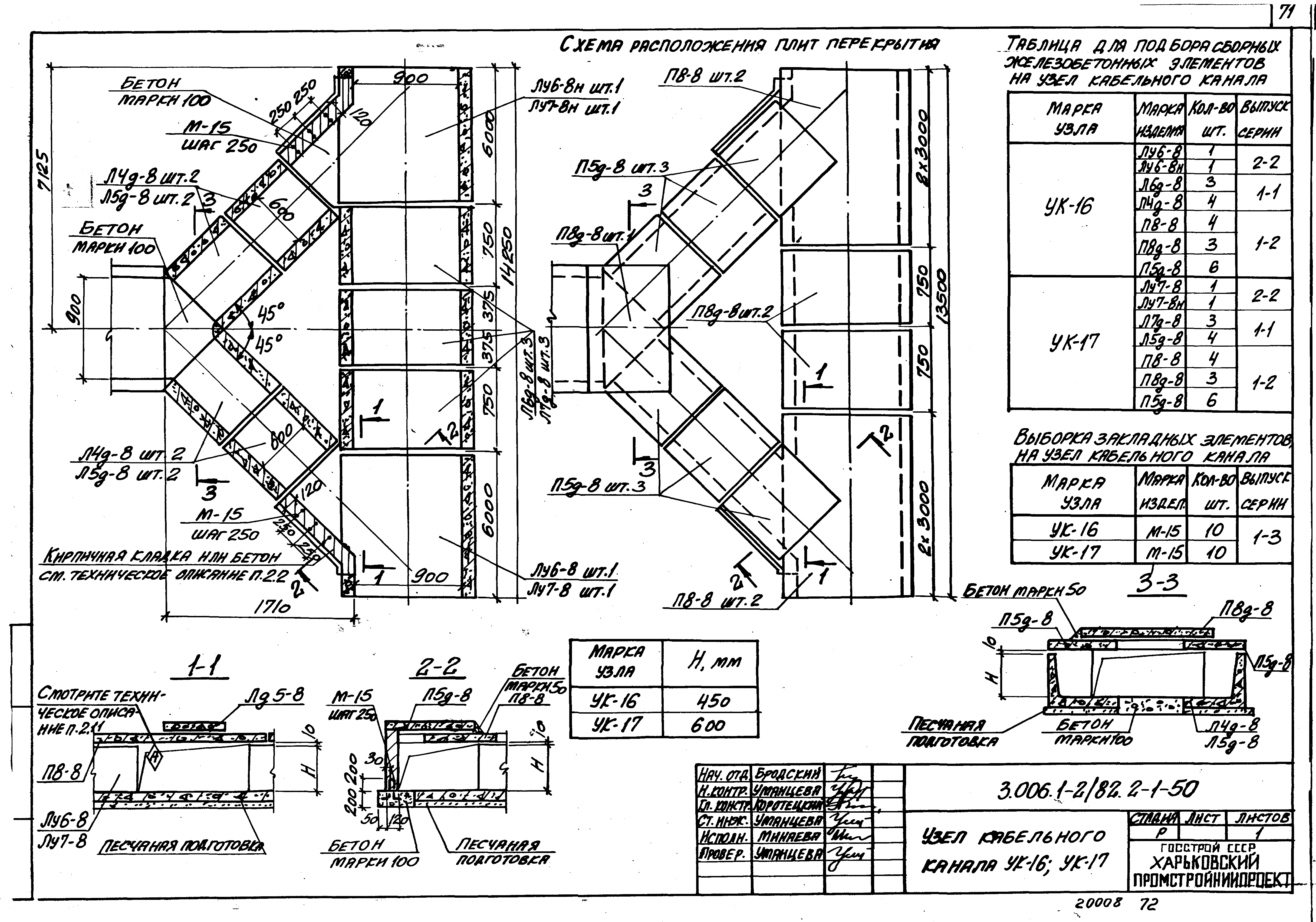 Серия 3.006.1-2/82