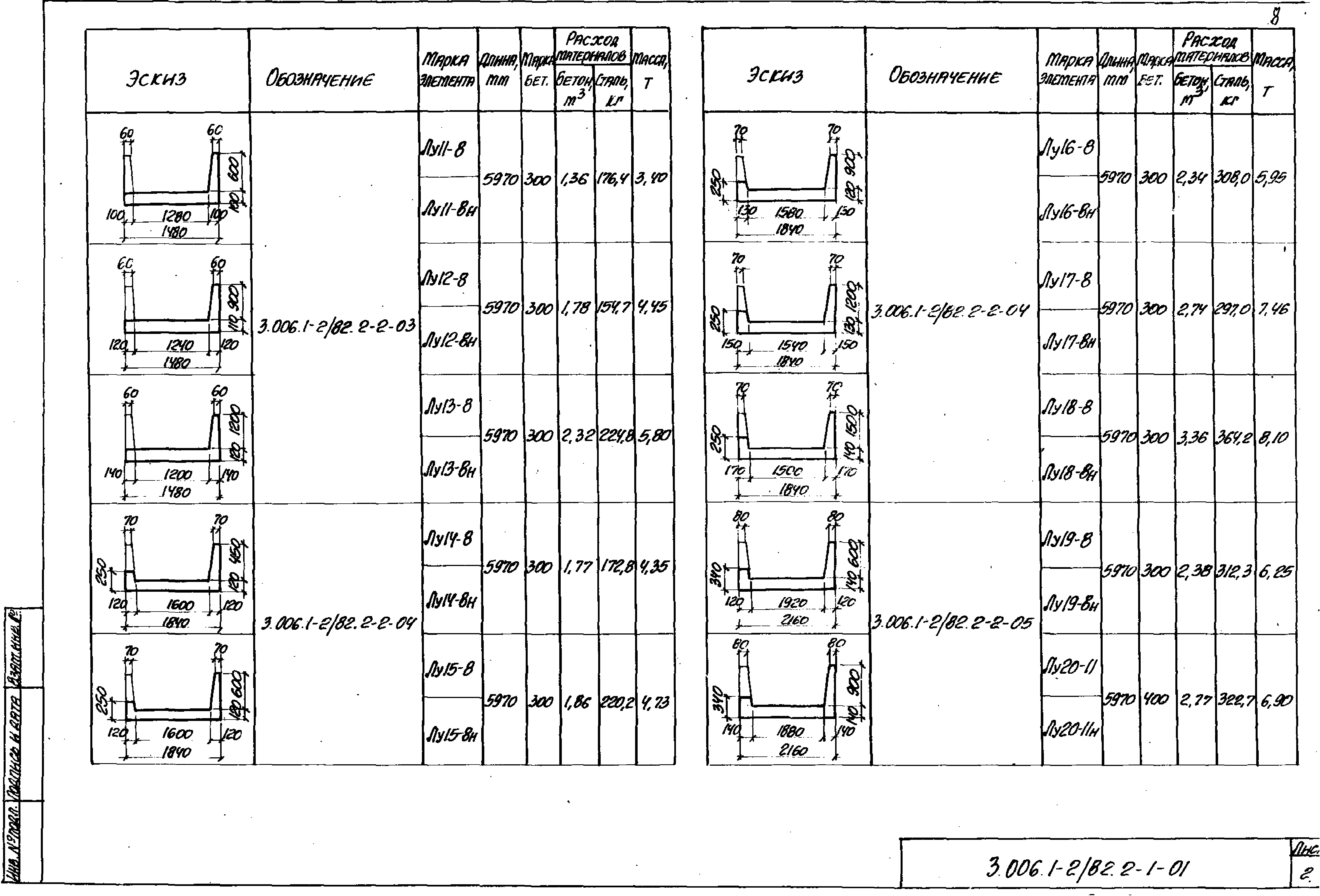 Серия 3.006.1-2/82