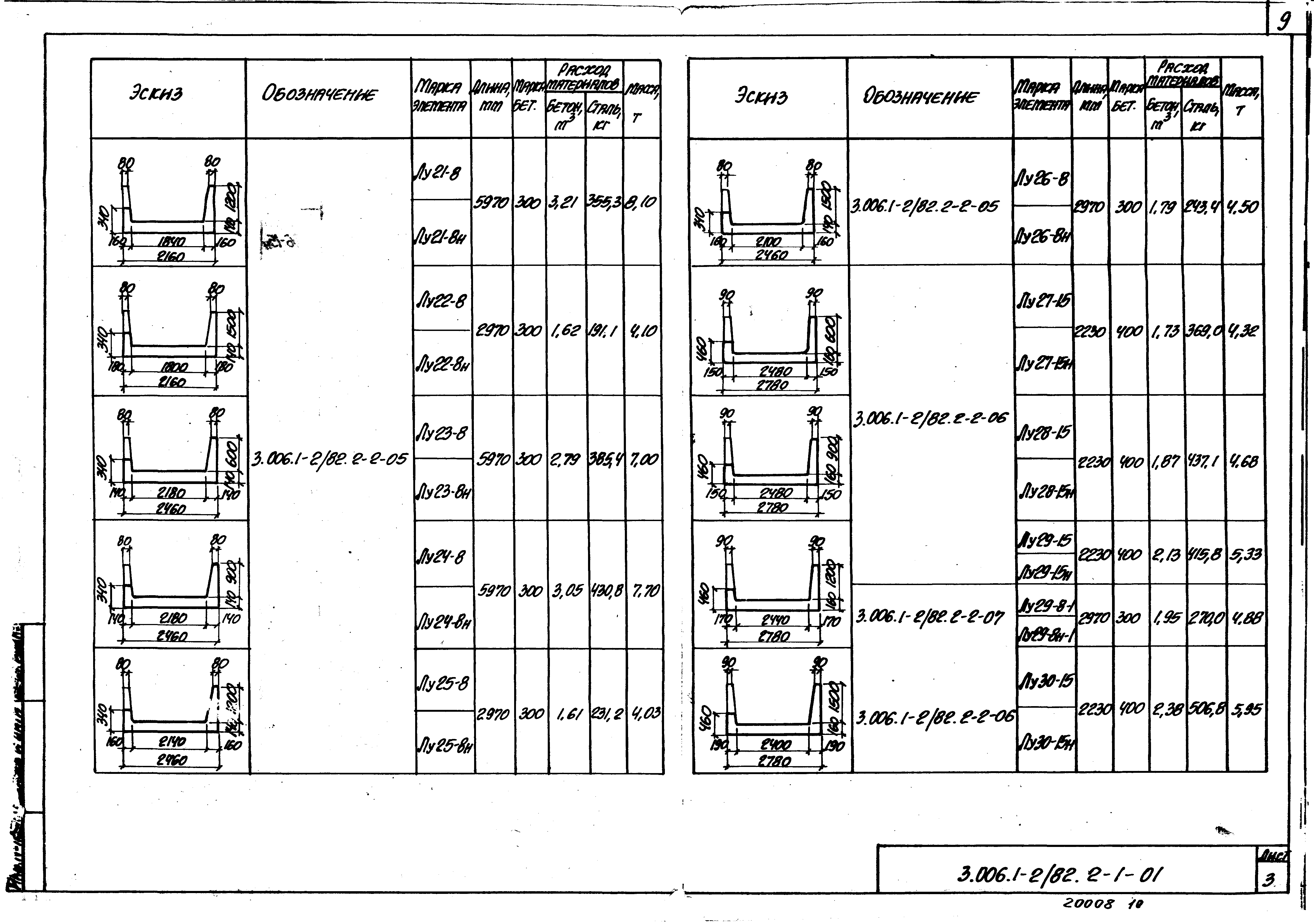 Серия 3.006.1-2/82