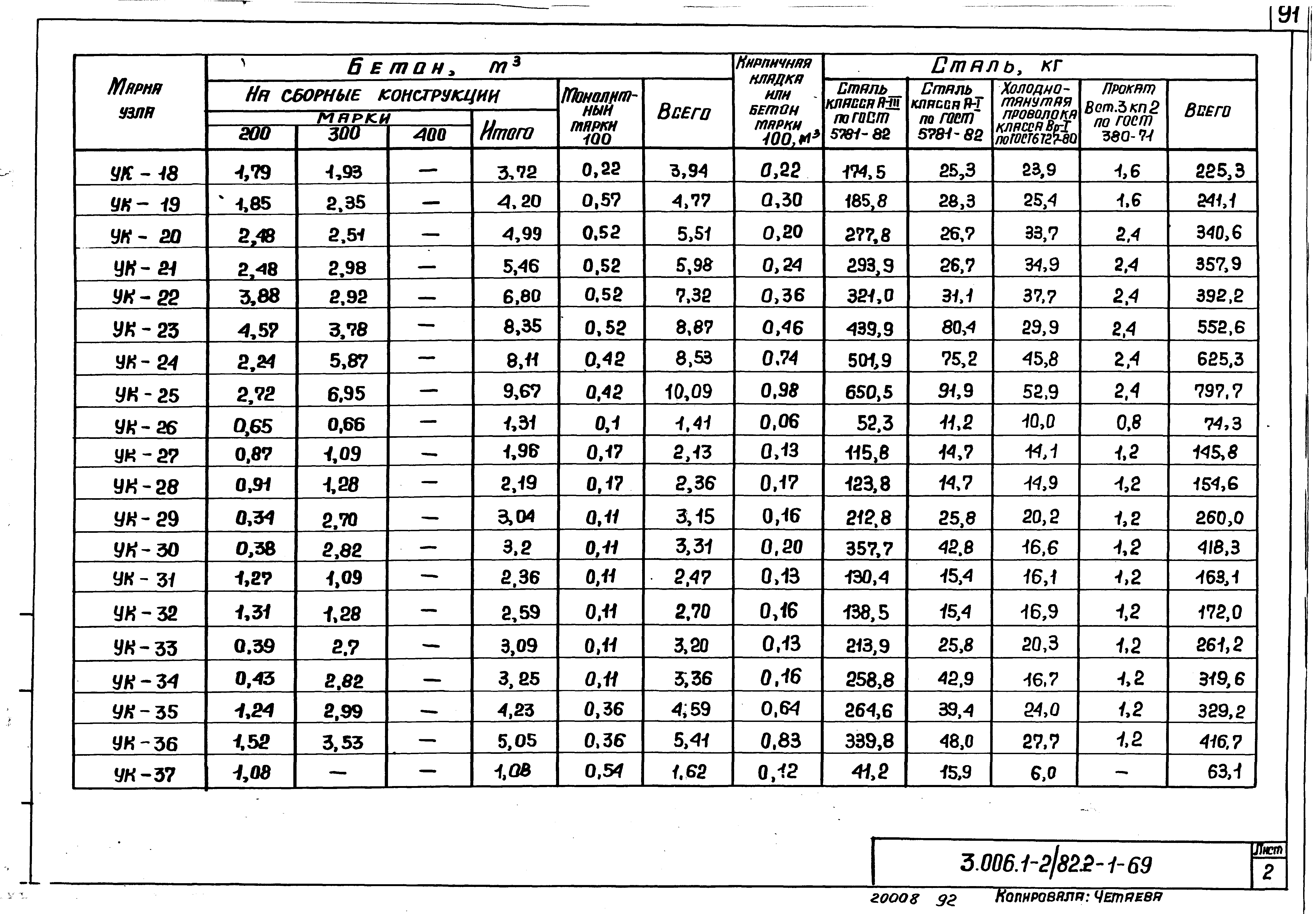 Серия 3.006.1-2/82