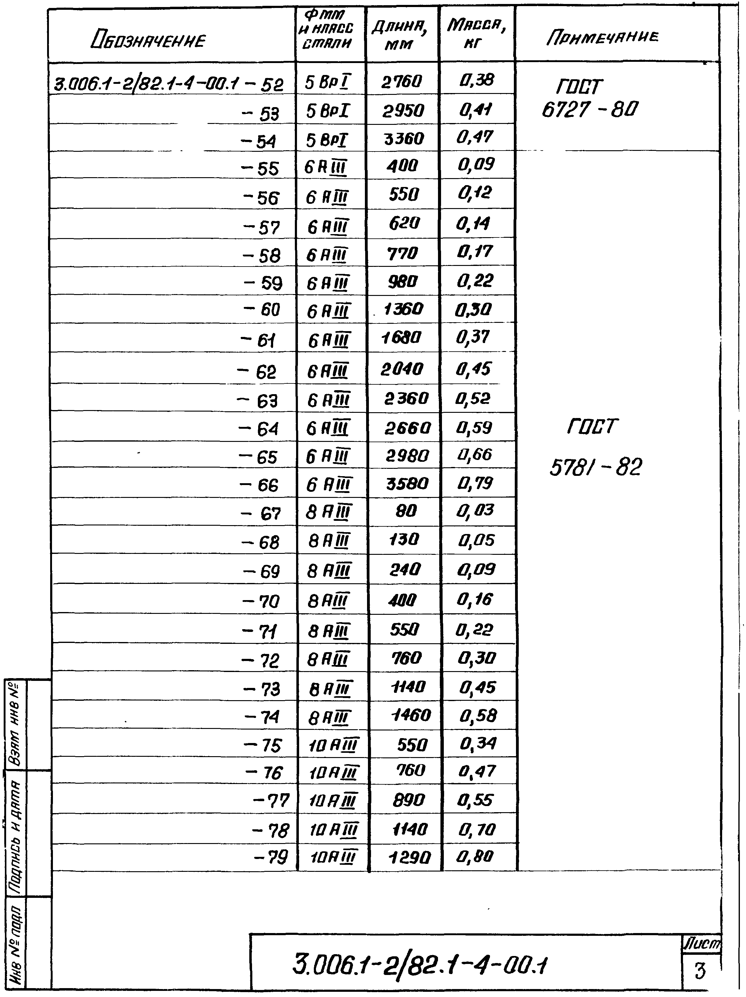 Серия 3.006.1-2/82