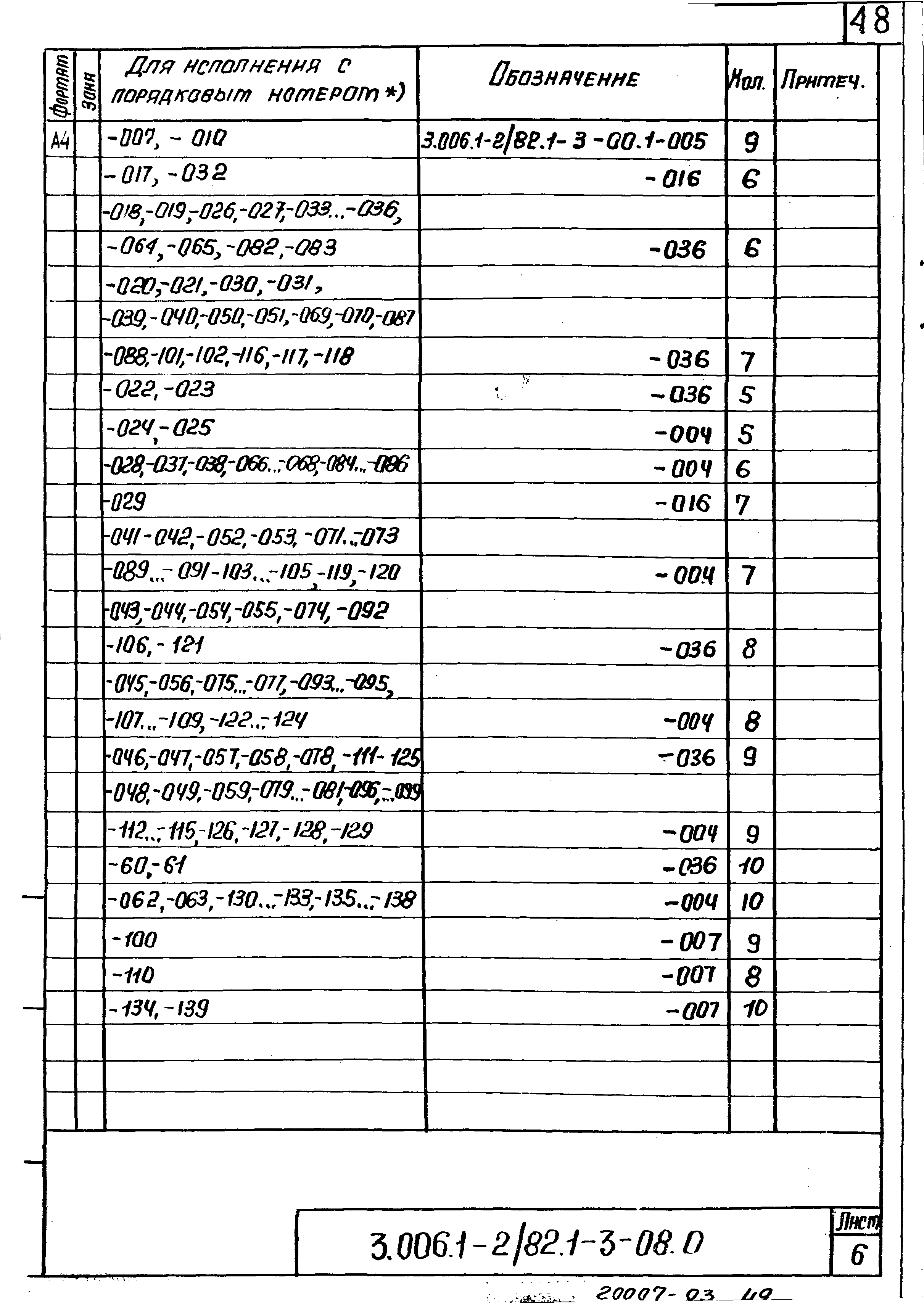 Серия 3.006.1-2/82