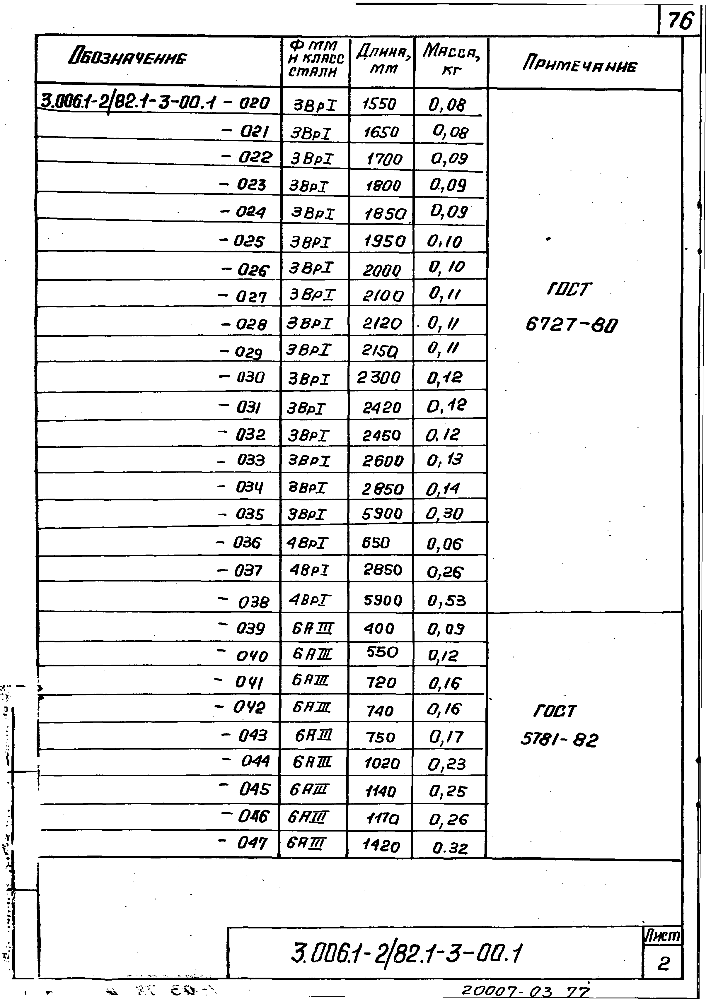 Серия 3.006.1-2/82