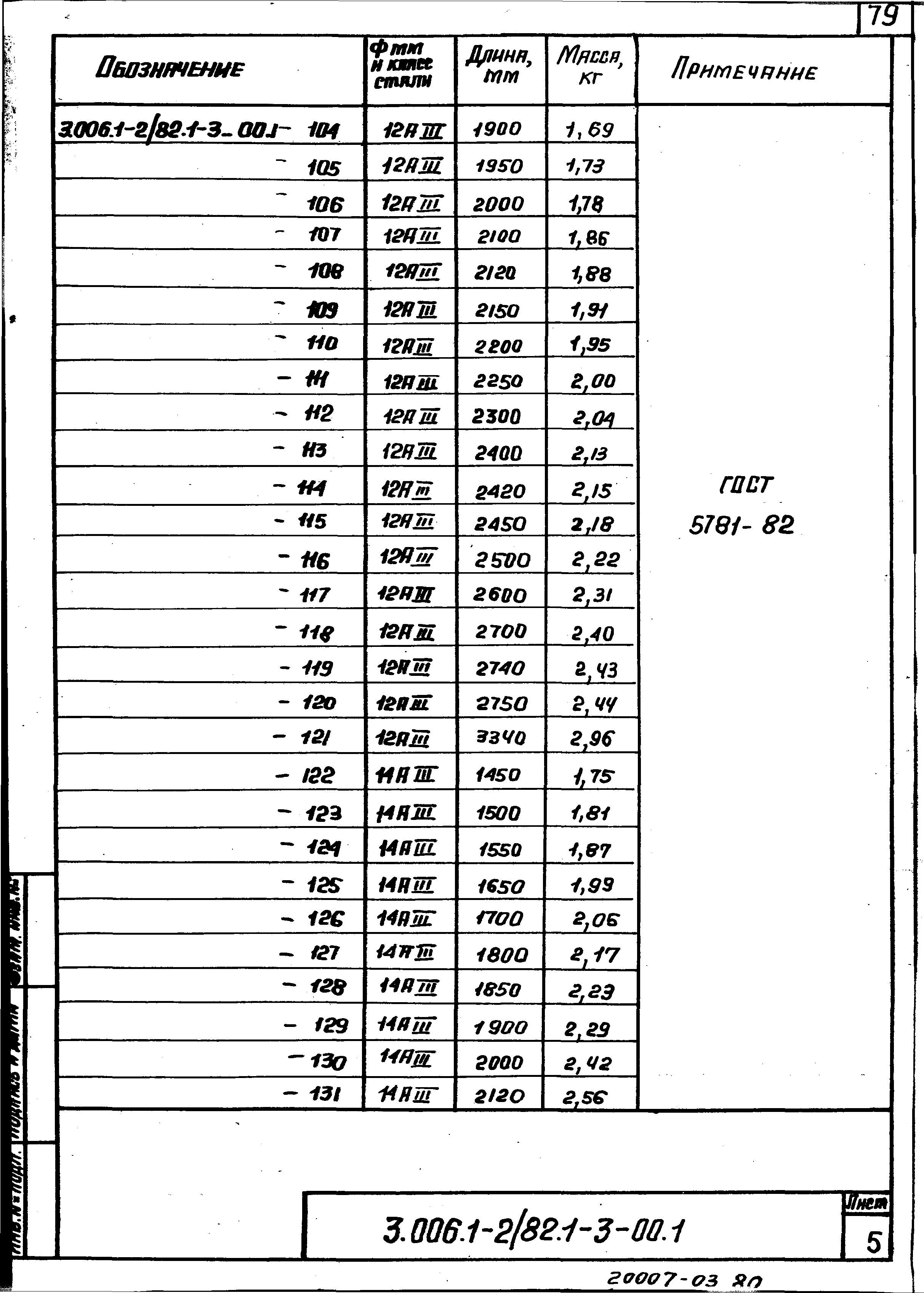 Серия 3.006.1-2/82