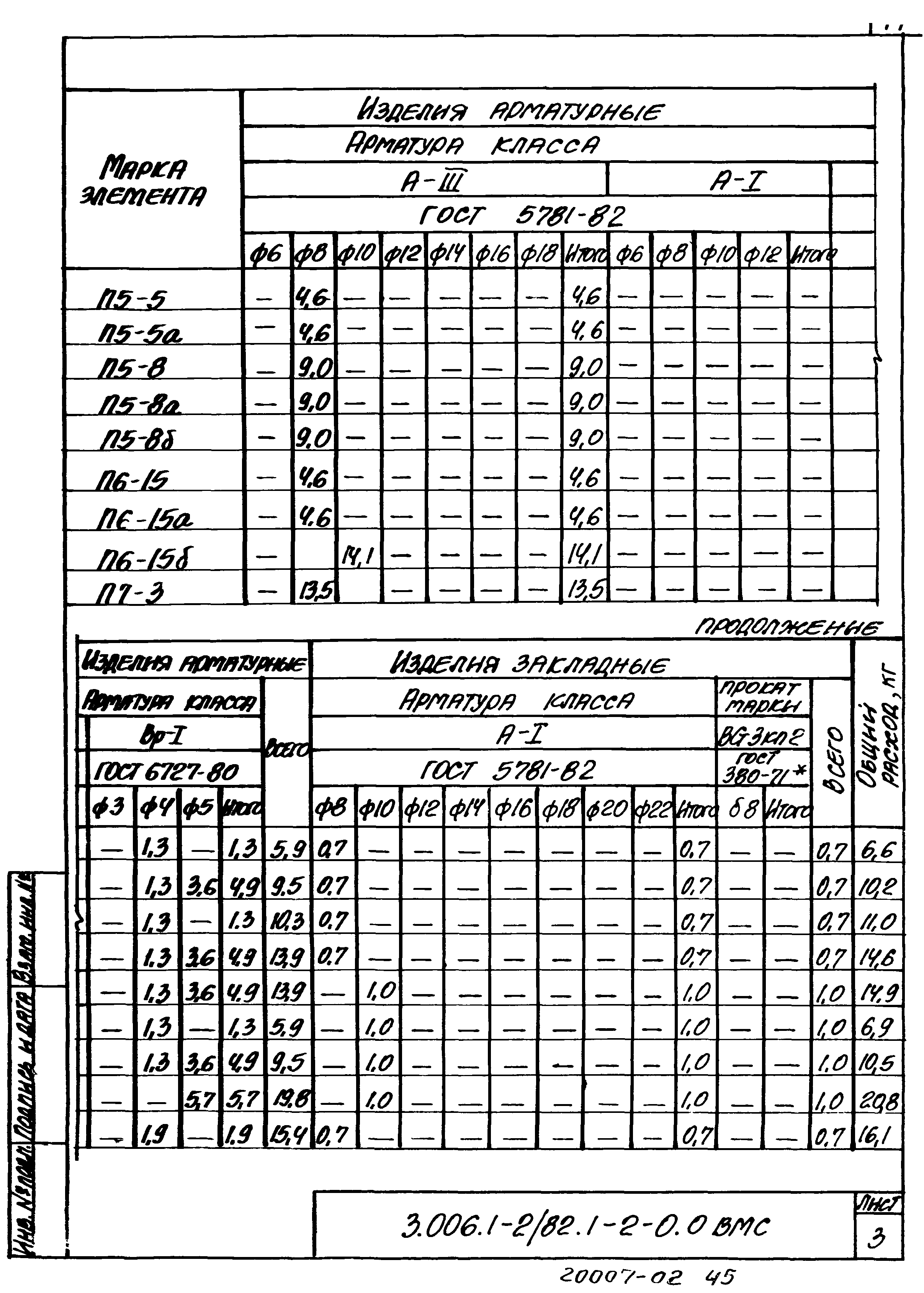 Серия 3.006.1-2/82