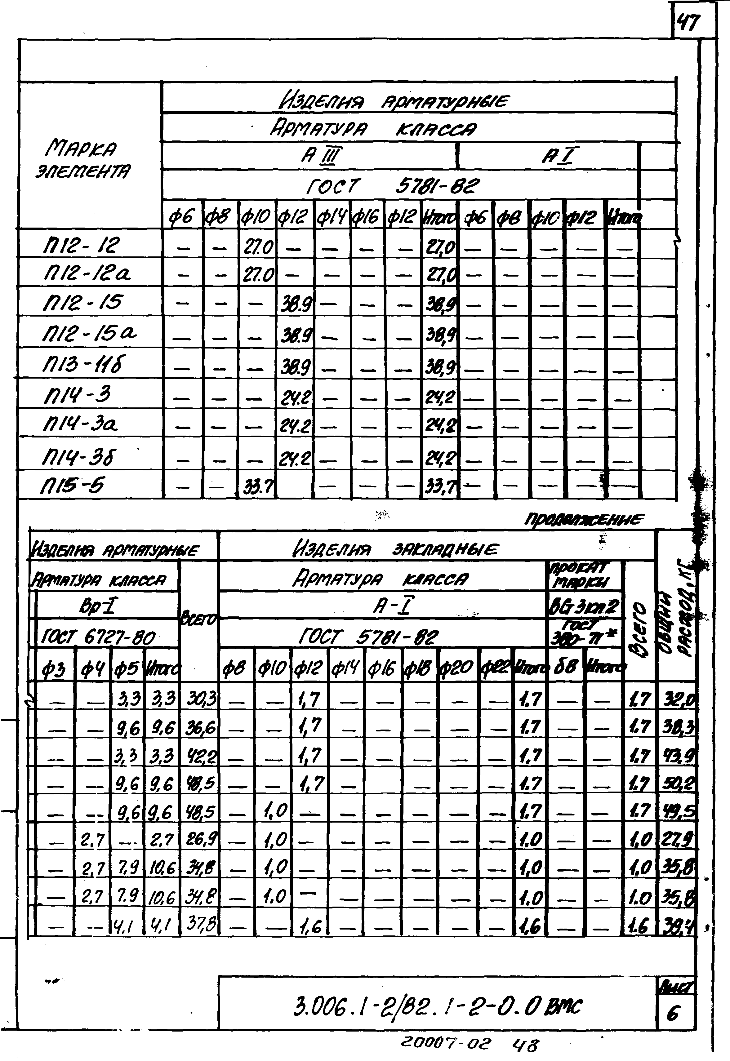 Серия 3.006.1-2/82