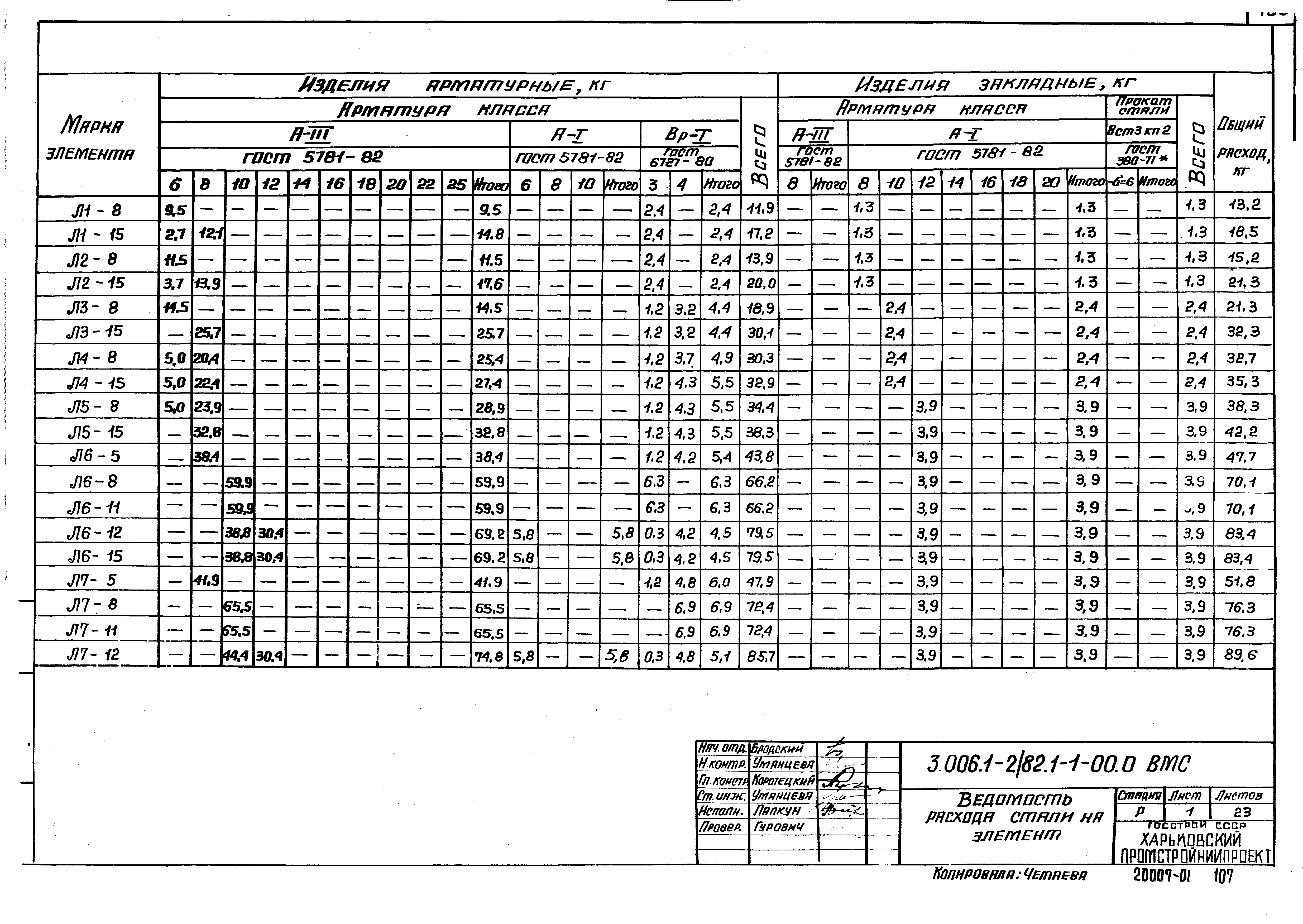 Серия 3.006.1-2/82