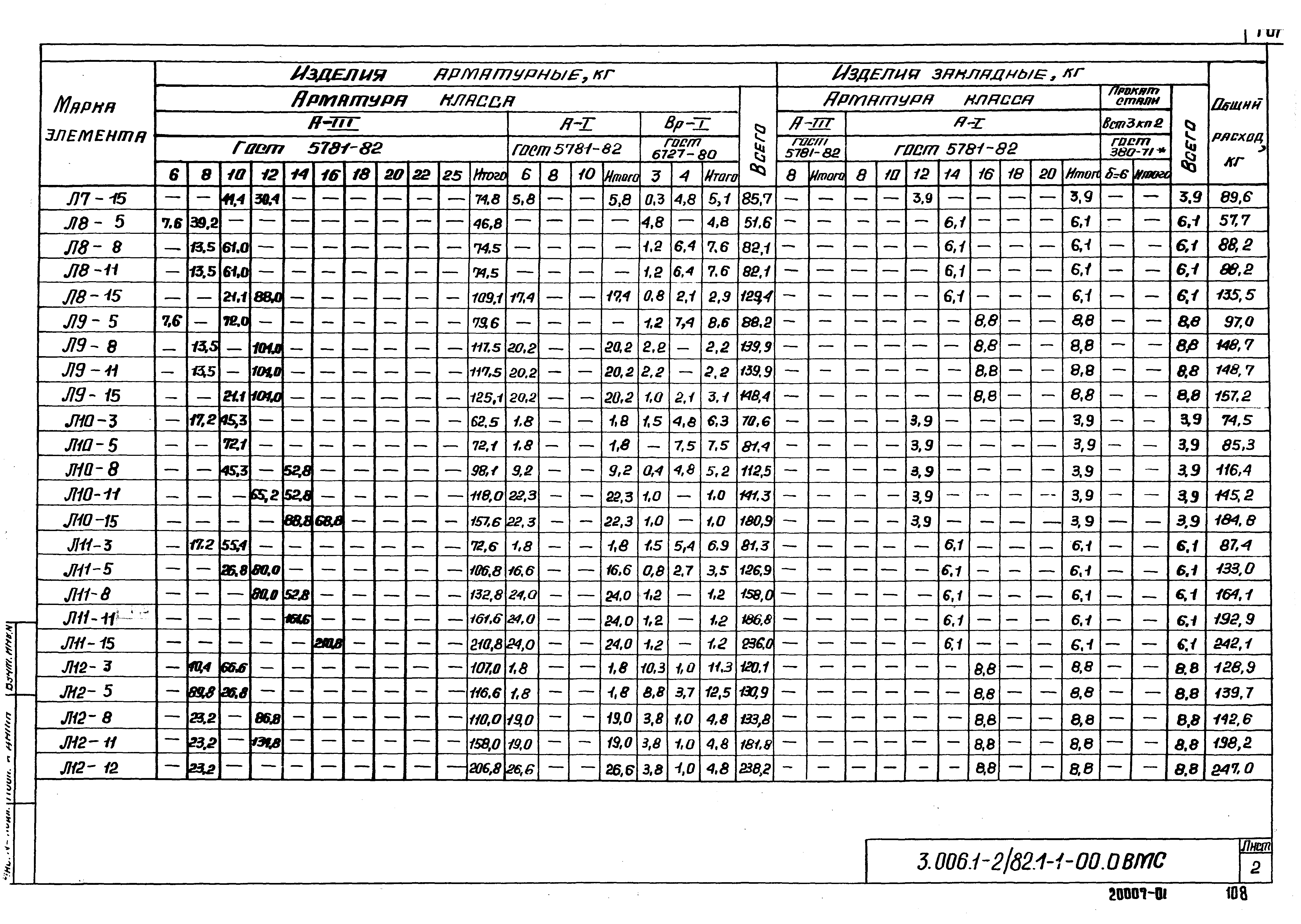 Серия 3.006.1-2/82