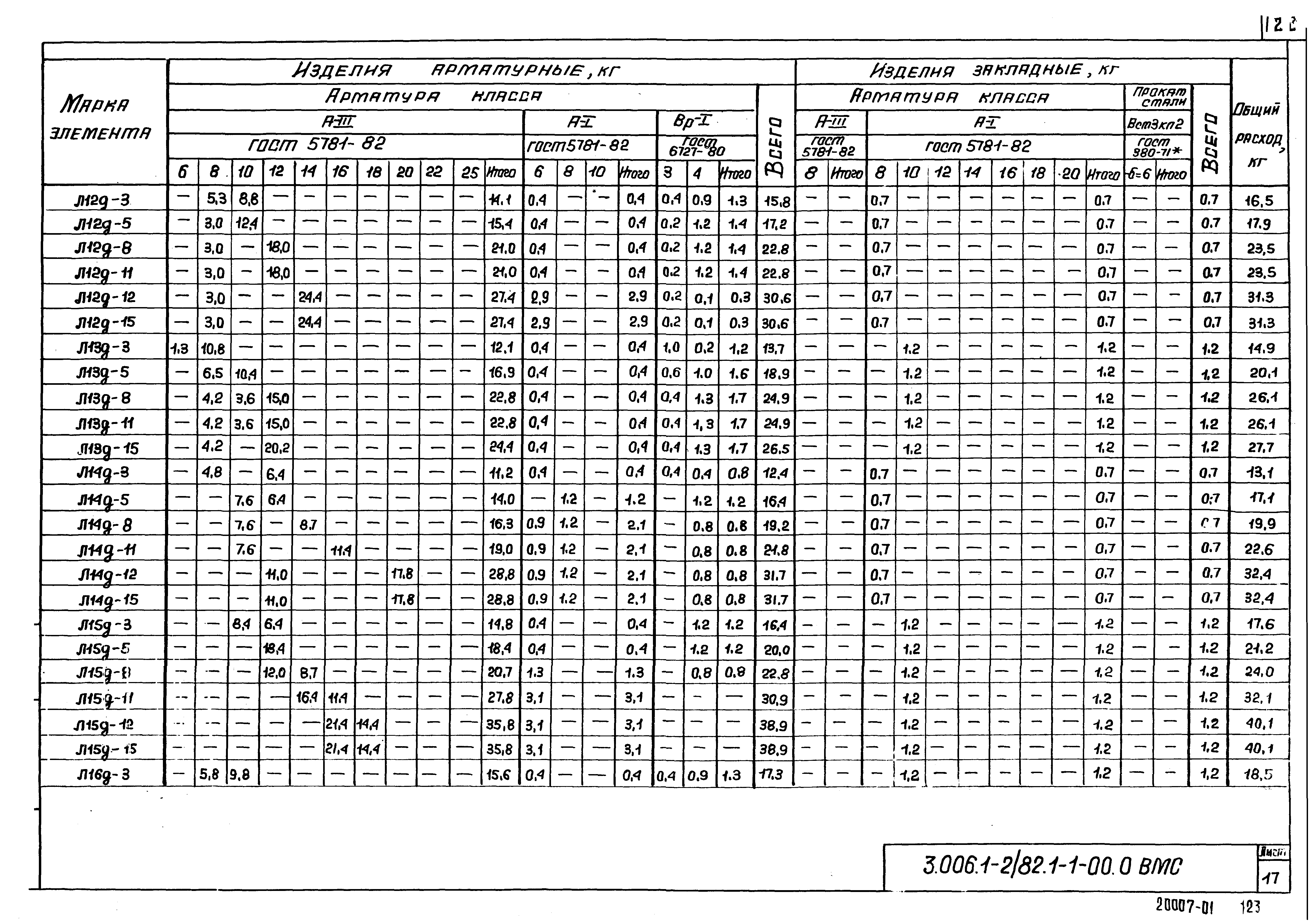 Серия 3.006.1-2/82