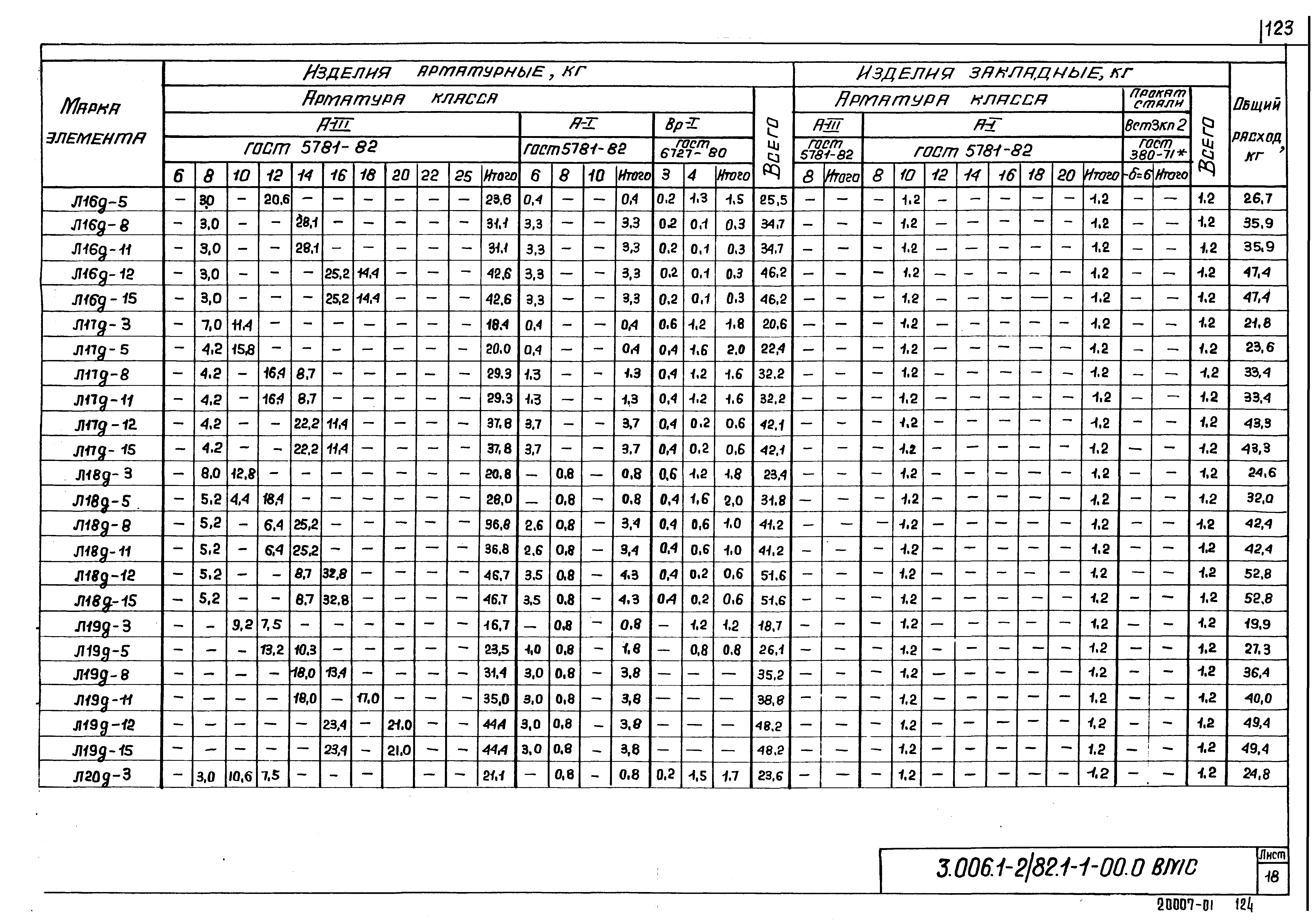 Серия 3.006.1-2/82